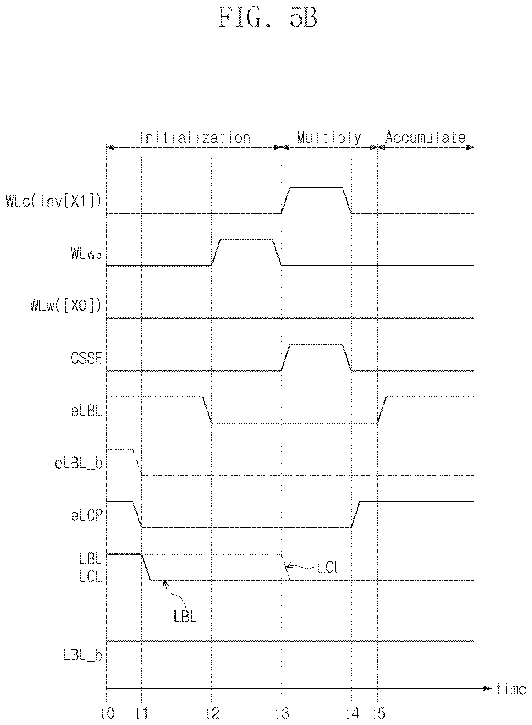 Patent US12367920 Figure 7 – SRAM cell configured to perform multiply-accumulate (MAC) operation on multi-bit data based on charge sharing and method of operating the same