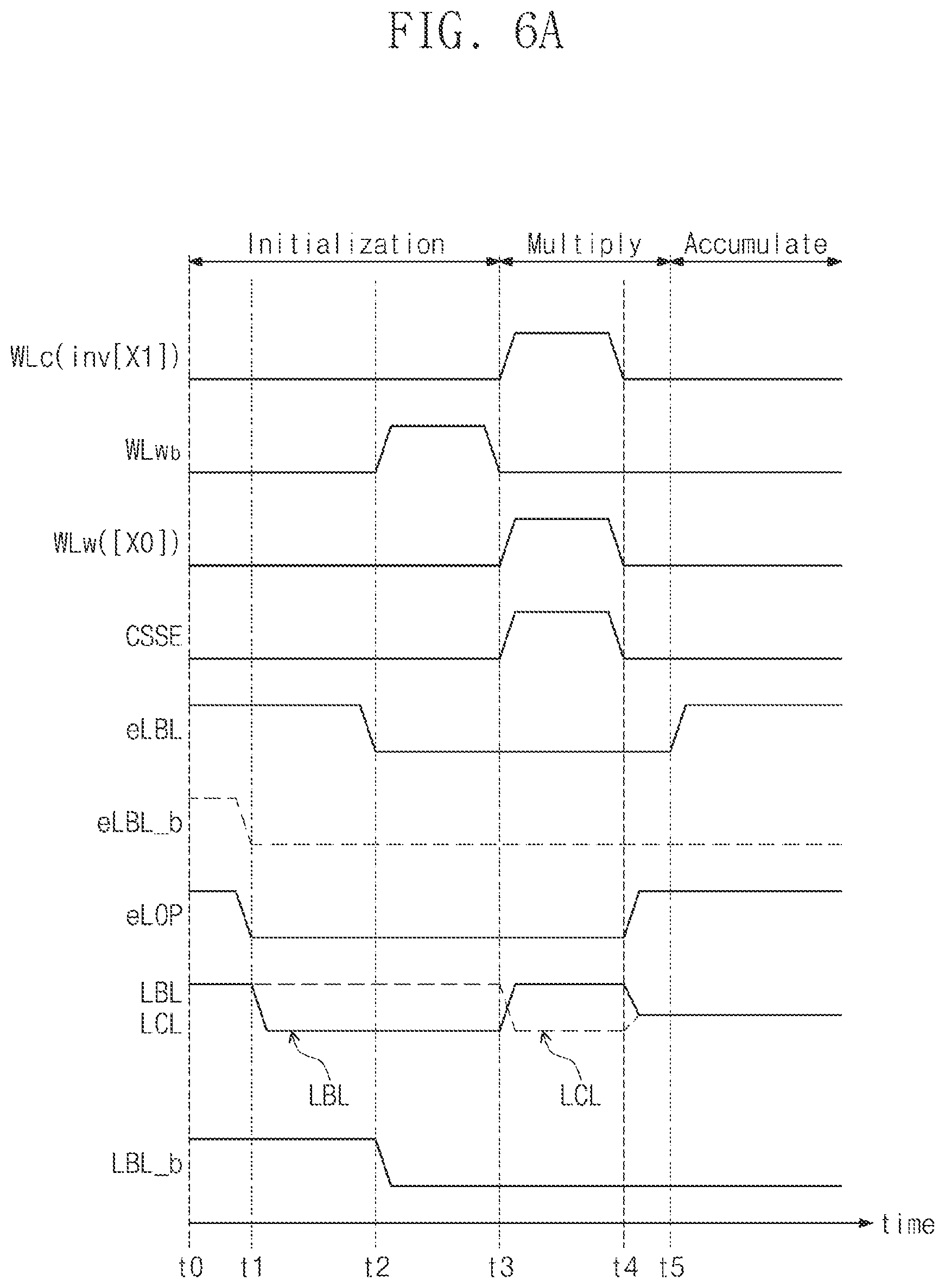 Patent US12367920 Figure 8 – SRAM cell configured to perform multiply-accumulate (MAC) operation on multi-bit data based on charge sharing and method of operating the same
