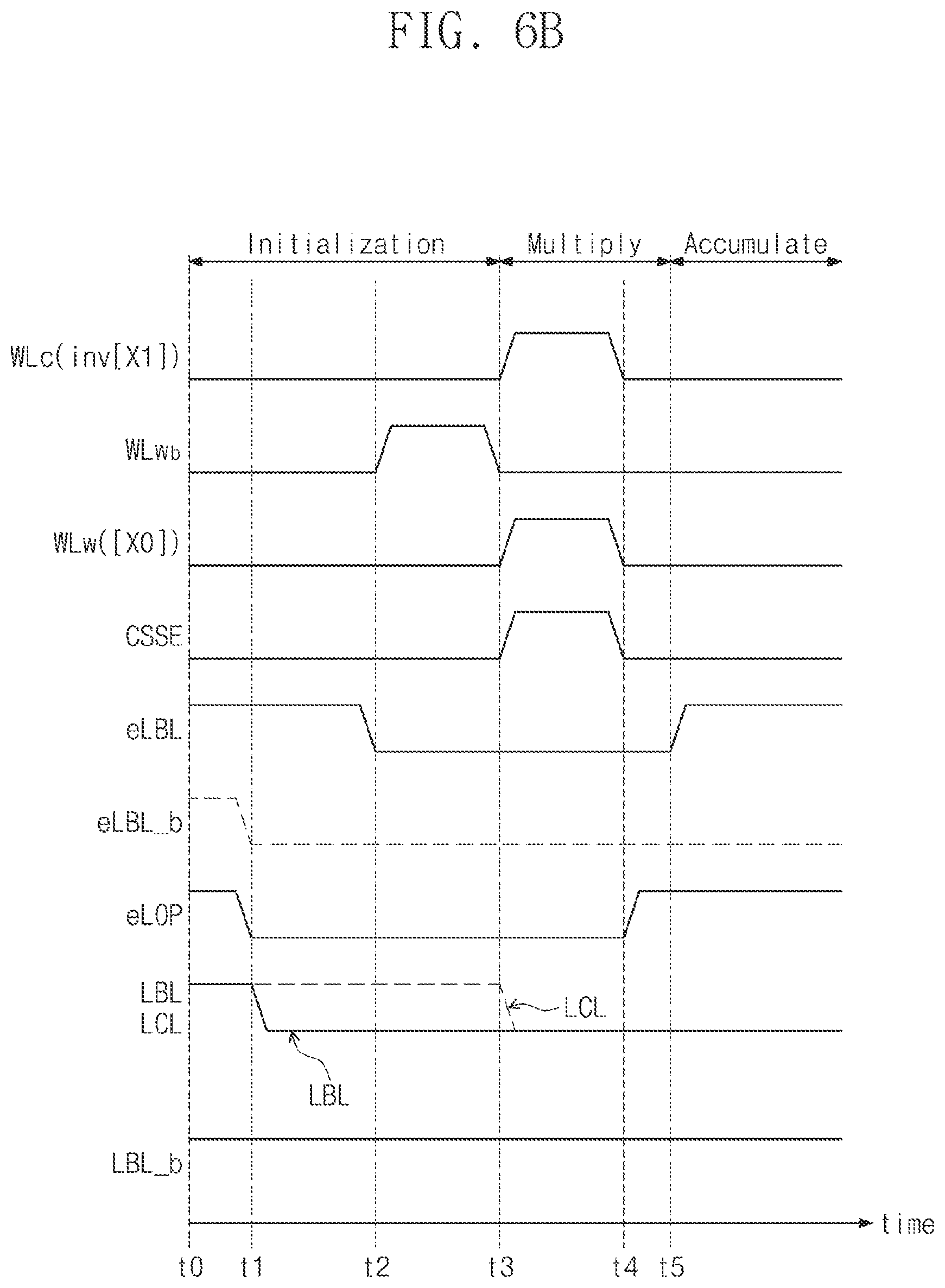 Patent US12367920 Figure 9 – SRAM cell configured to perform multiply-accumulate (MAC) operation on multi-bit data based on charge sharing and method of operating the same