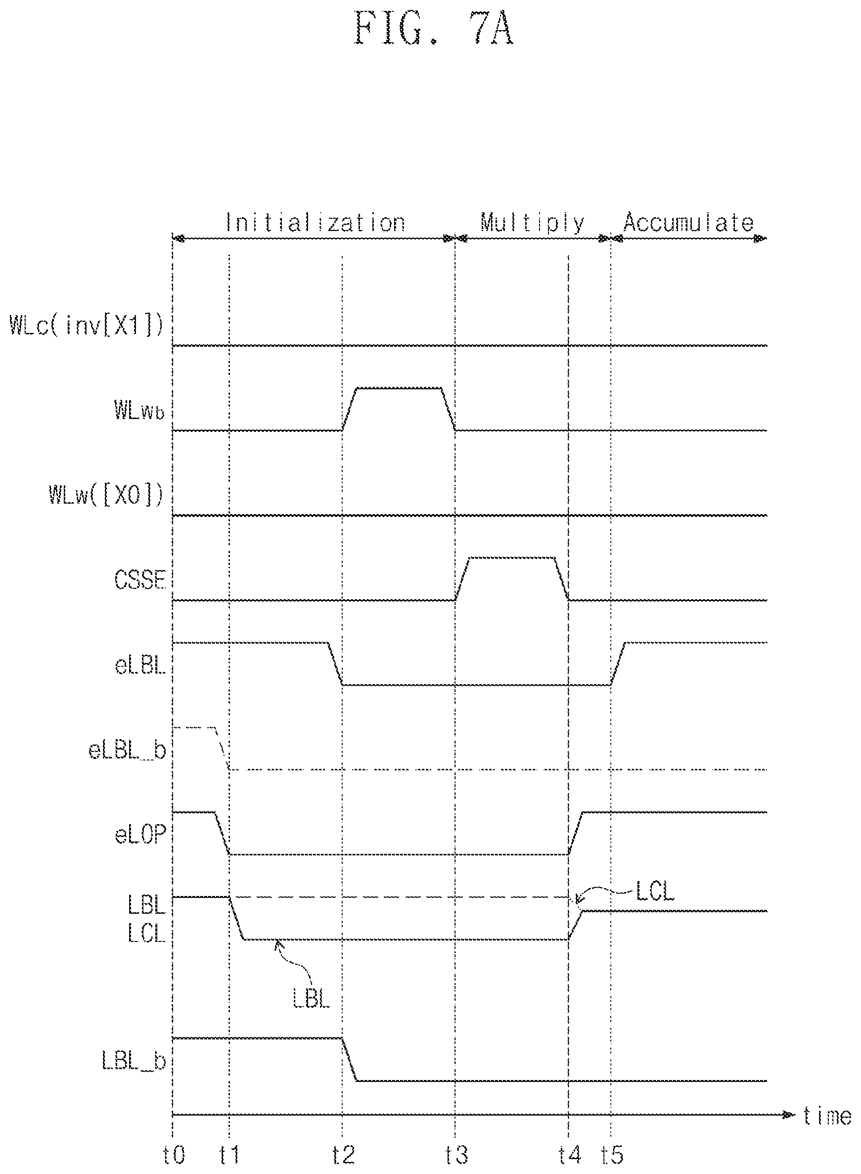 Patent US12367920 Figure 10 – SRAM cell configured to perform multiply-accumulate (MAC) operation on multi-bit data based on charge sharing and method of operating the same