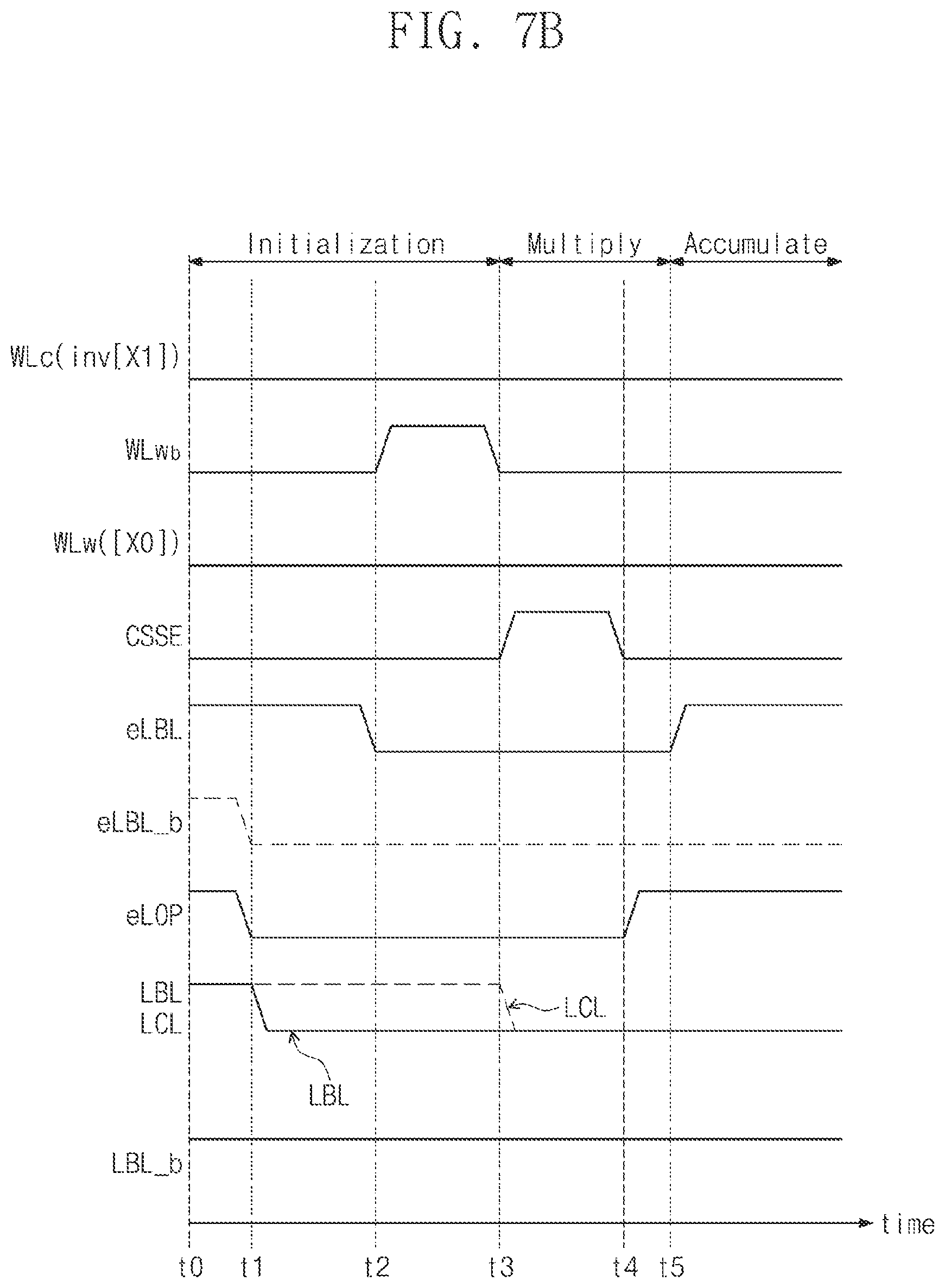 Patent US12367920 Figure 11 – SRAM cell configured to perform multiply-accumulate (MAC) operation on multi-bit data based on charge sharing and method of operating the same