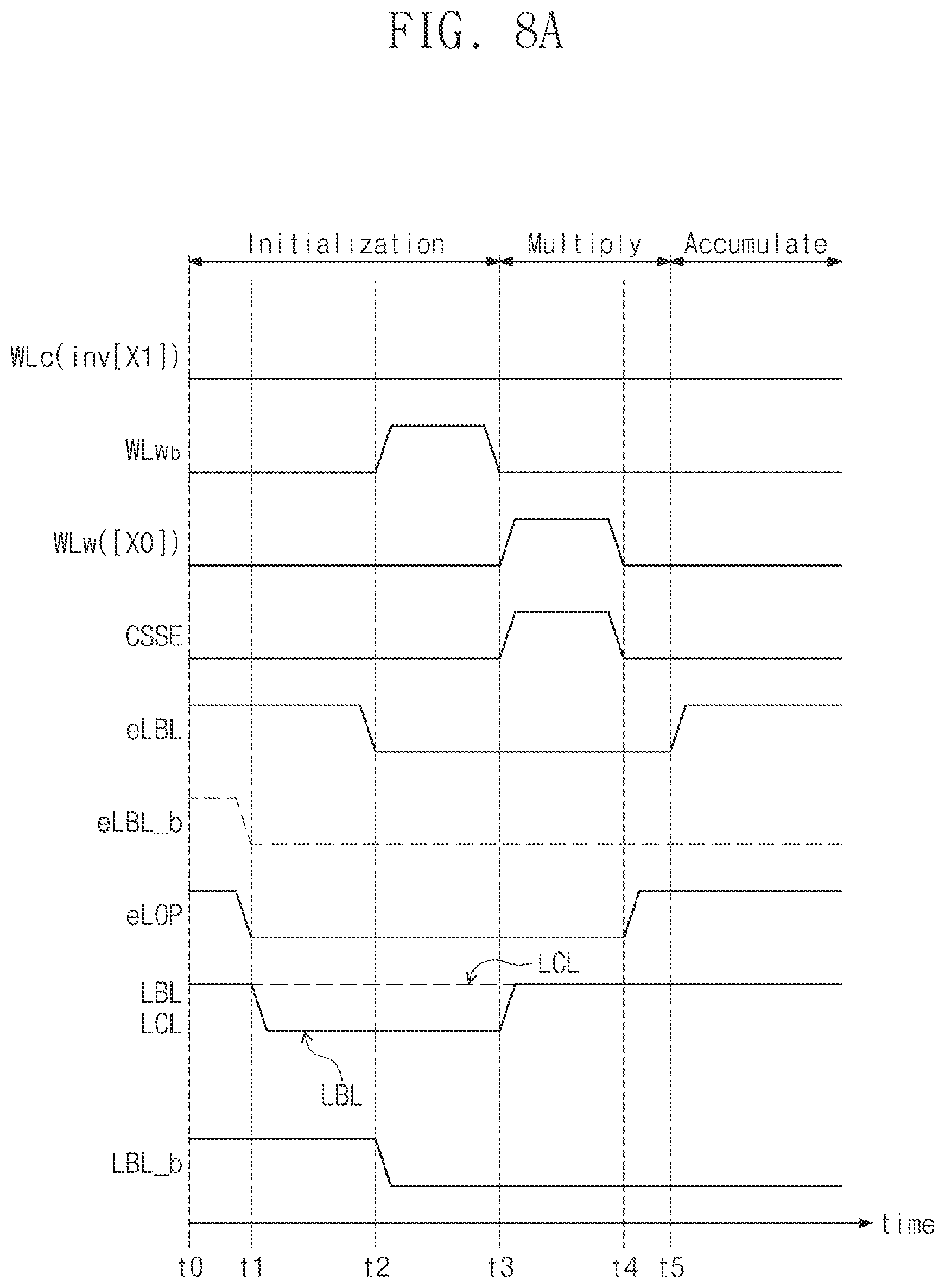 Patent US12367920 Figure 12 – SRAM cell configured to perform multiply-accumulate (MAC) operation on multi-bit data based on charge sharing and method of operating the same