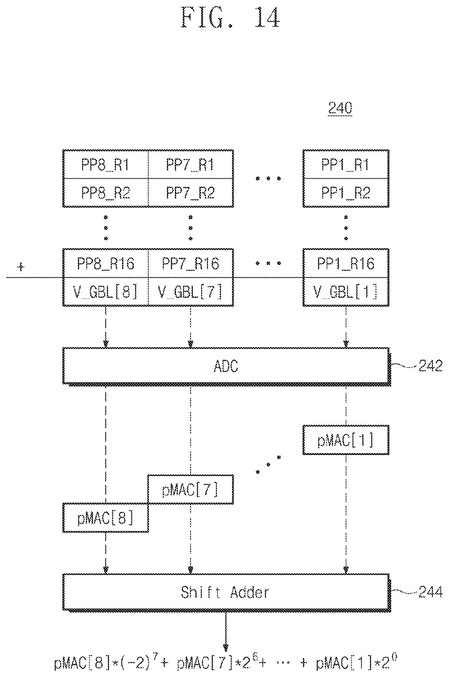 Patent US12367920 Figure 19 – SRAM cell configured to perform multiply-accumulate (MAC) operation on multi-bit data based on charge sharing and method of operating the same