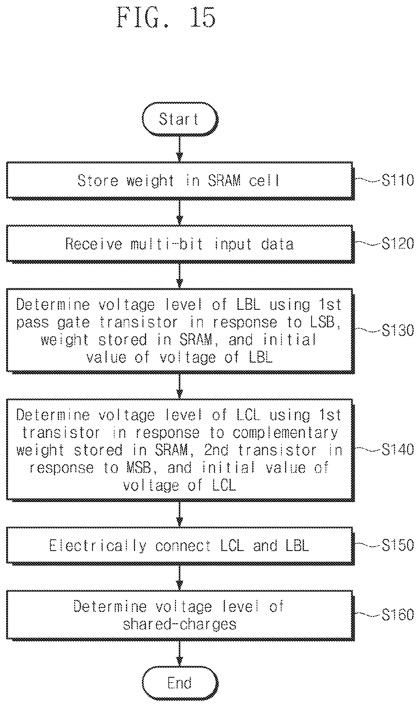 Patent US12367920 Figure 20 – SRAM cell configured to perform multiply-accumulate (MAC) operation on multi-bit data based on charge sharing and method of operating the same