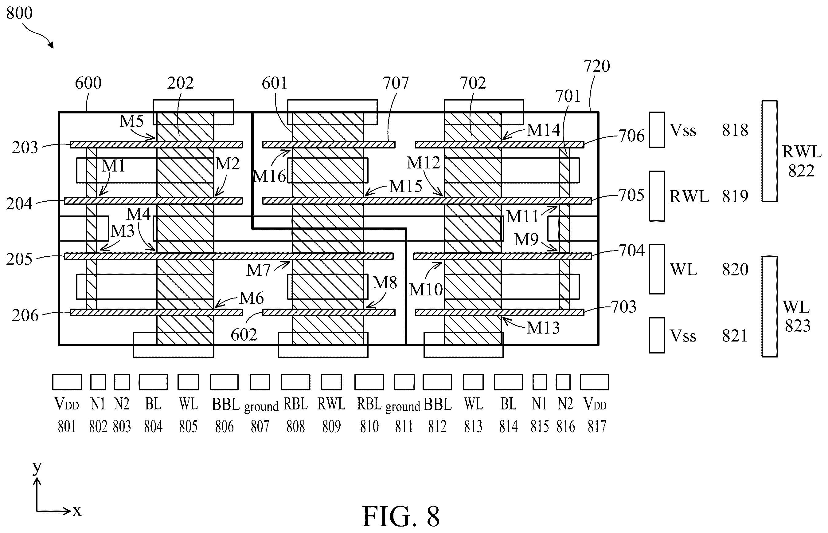 Patent US12367924 Figure 8 – SRAM design with four-poly-pitch