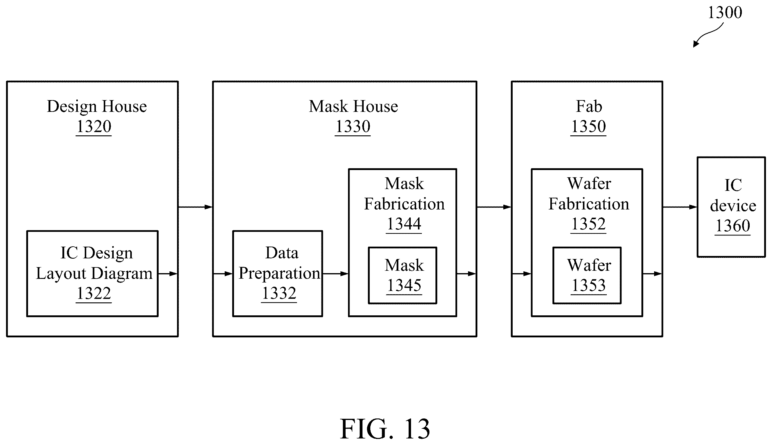 Patent US12367924 Figure 13 – SRAM design with four-poly-pitch