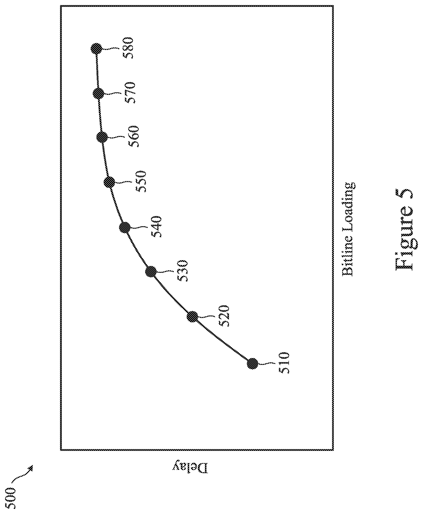 Patent US12367925 Figure 5 – Static random access memory layout