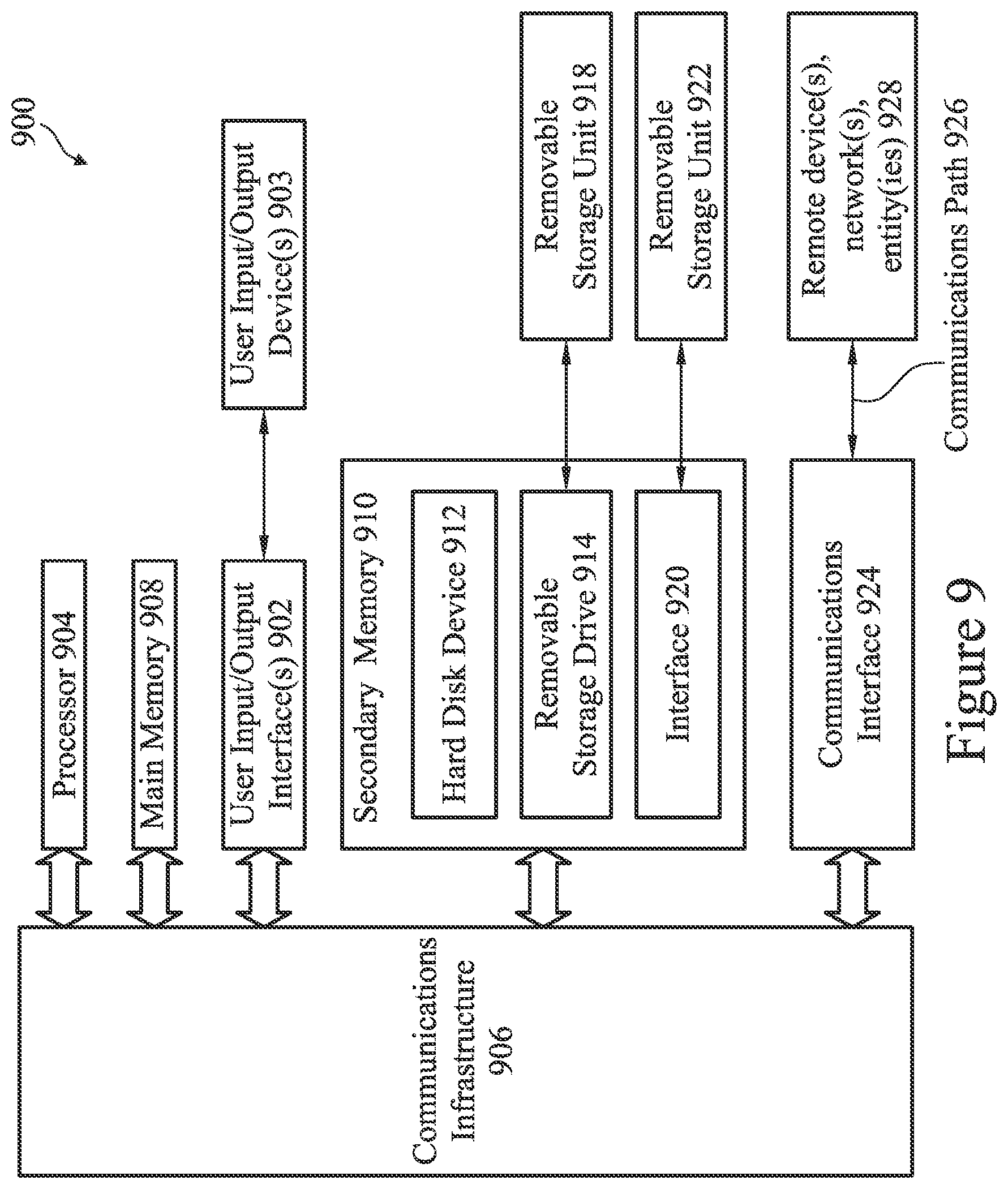 Patent US12367925 Figure 9 – Static random access memory layout