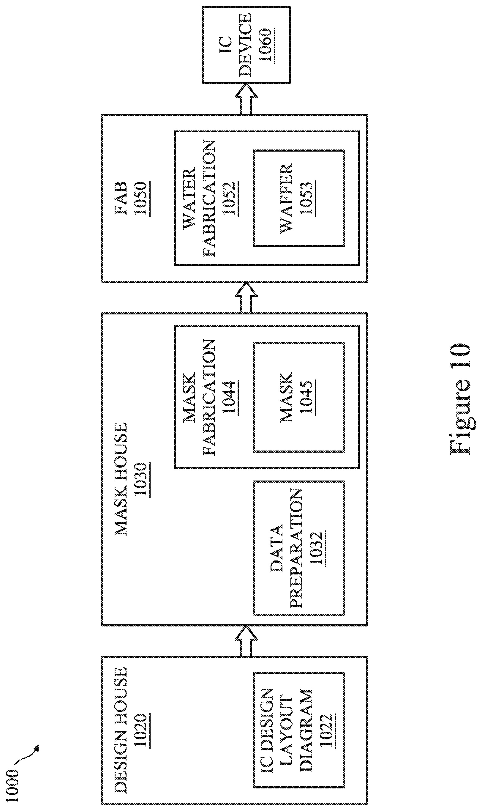 Patent US12367925 Figure 10 – Static random access memory layout