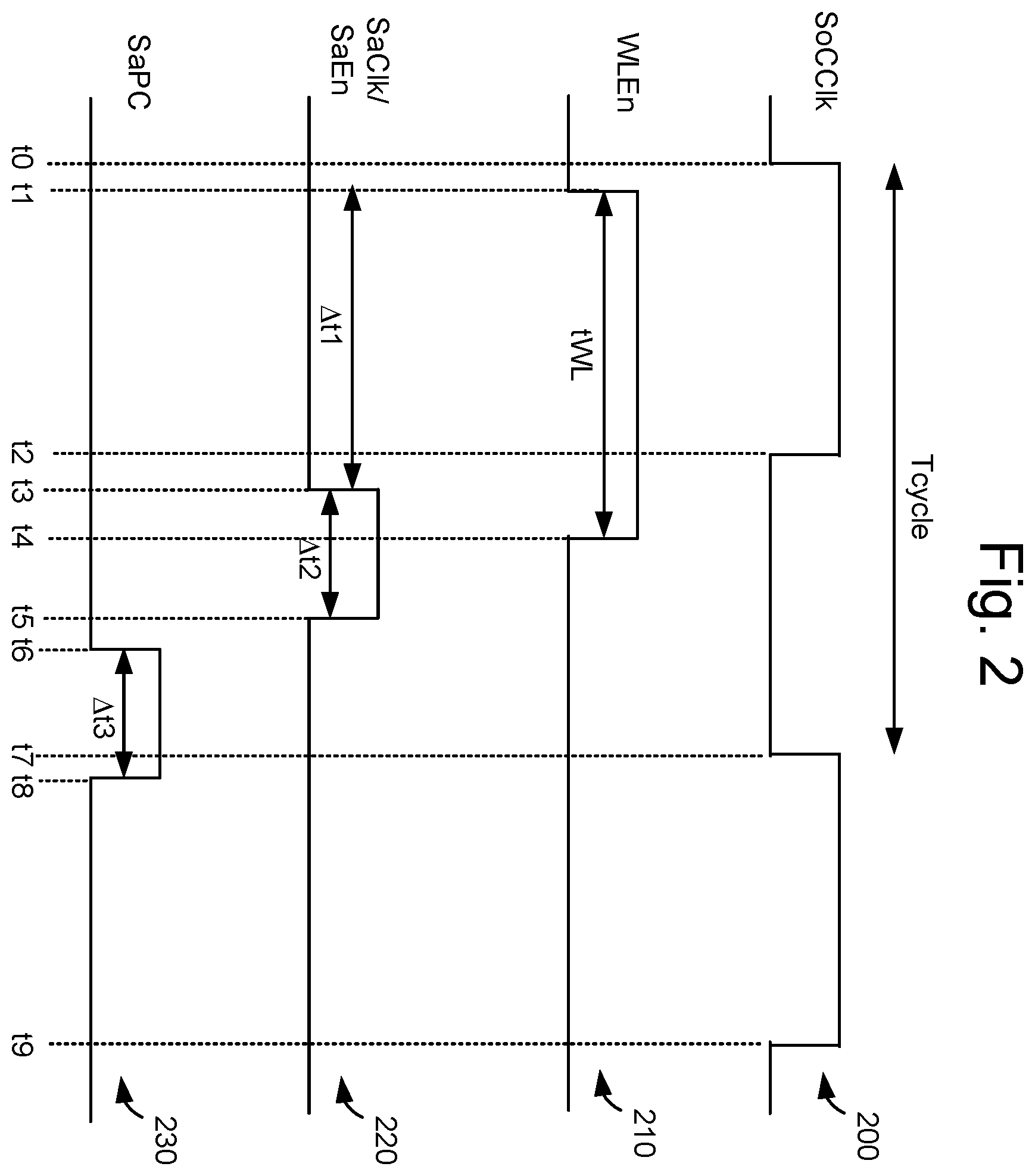 Patent US12367926 Figure 2 – Apparatus and method to optimize sense-amp enable pulse-width in SRAM arrays