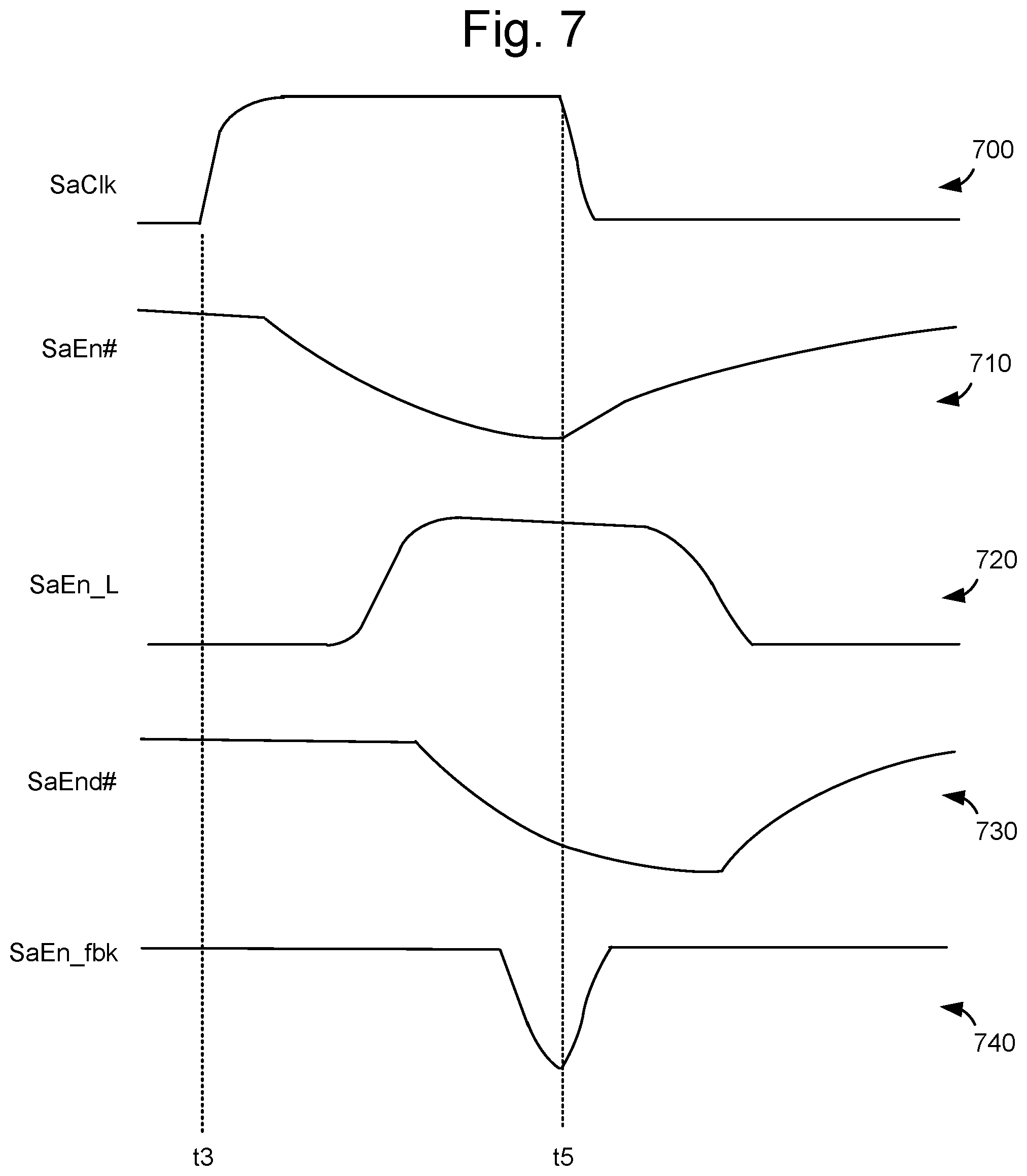 Patent US12367926 Figure 7 – Apparatus and method to optimize sense-amp enable pulse-width in SRAM arrays