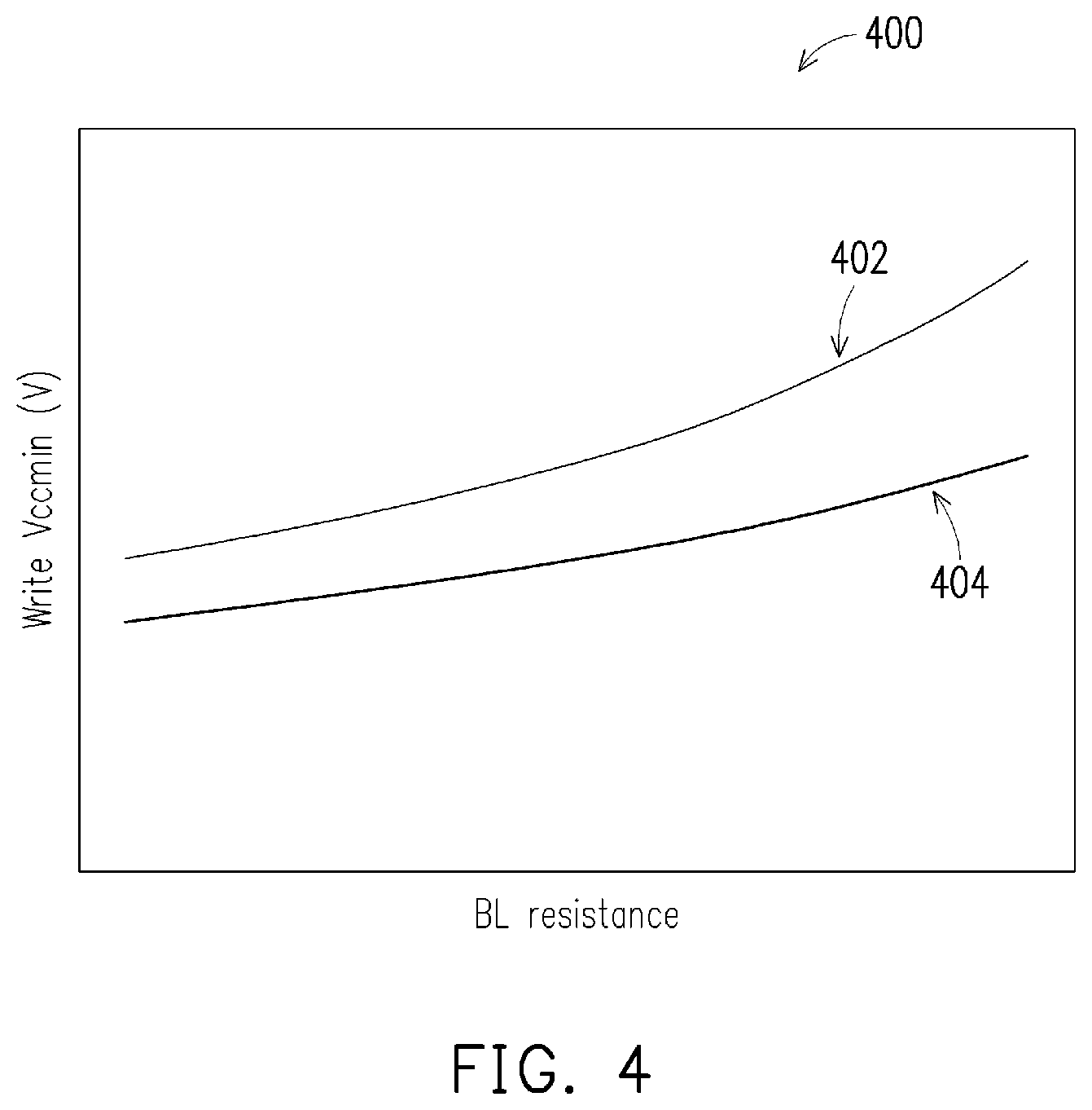 Patent US12367929 Figure 4 – Memory device having a negative voltage circuit