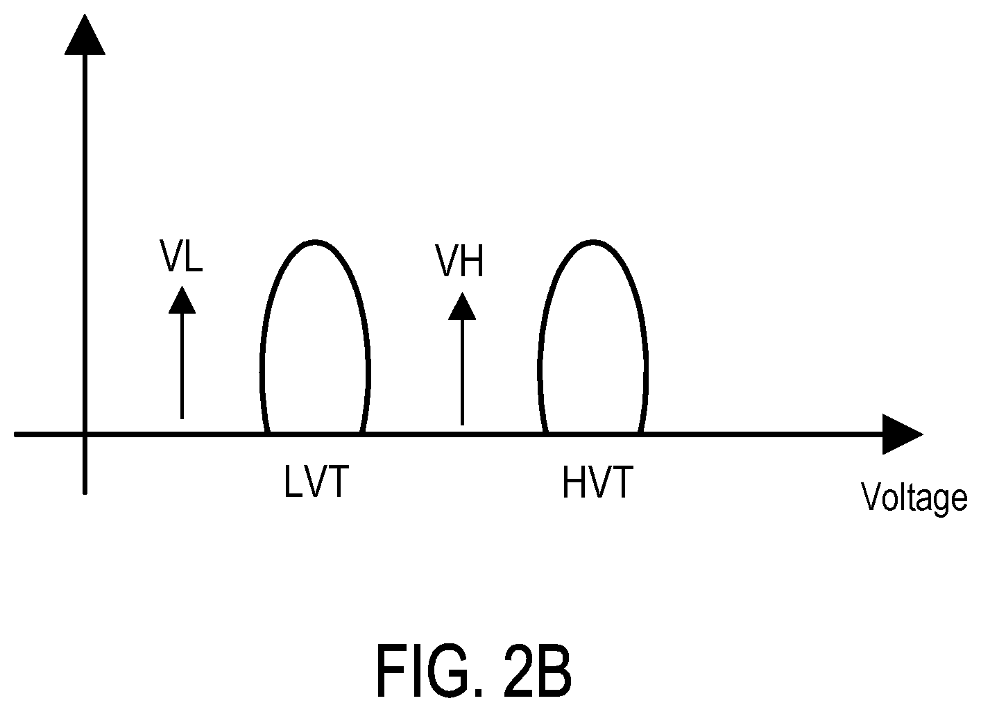 Patent US12367930 Figure 3 – Memory device and in-memory search method thereof
