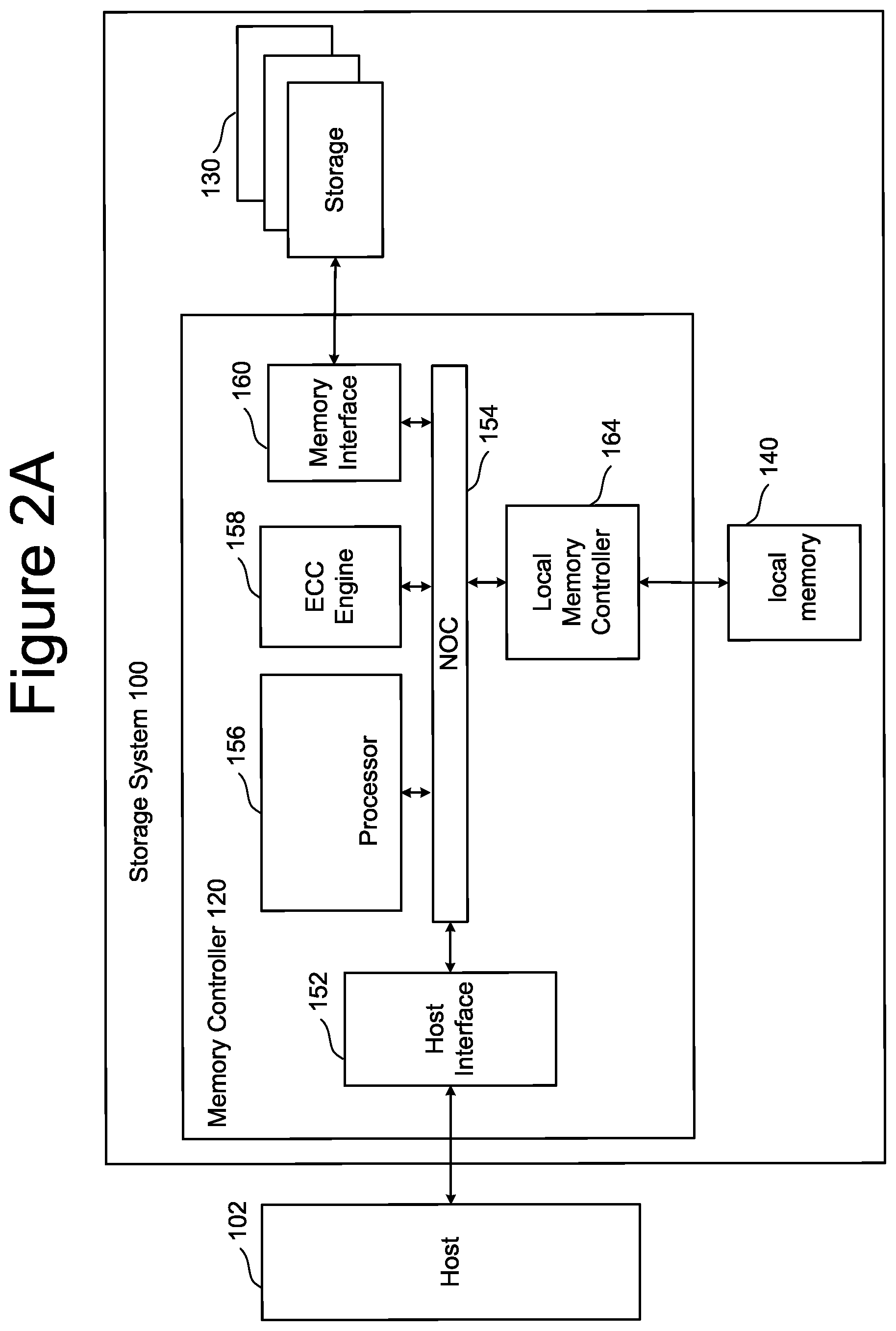 Patent US12367931 Figure 2 – Stacked column floorplan for NAND