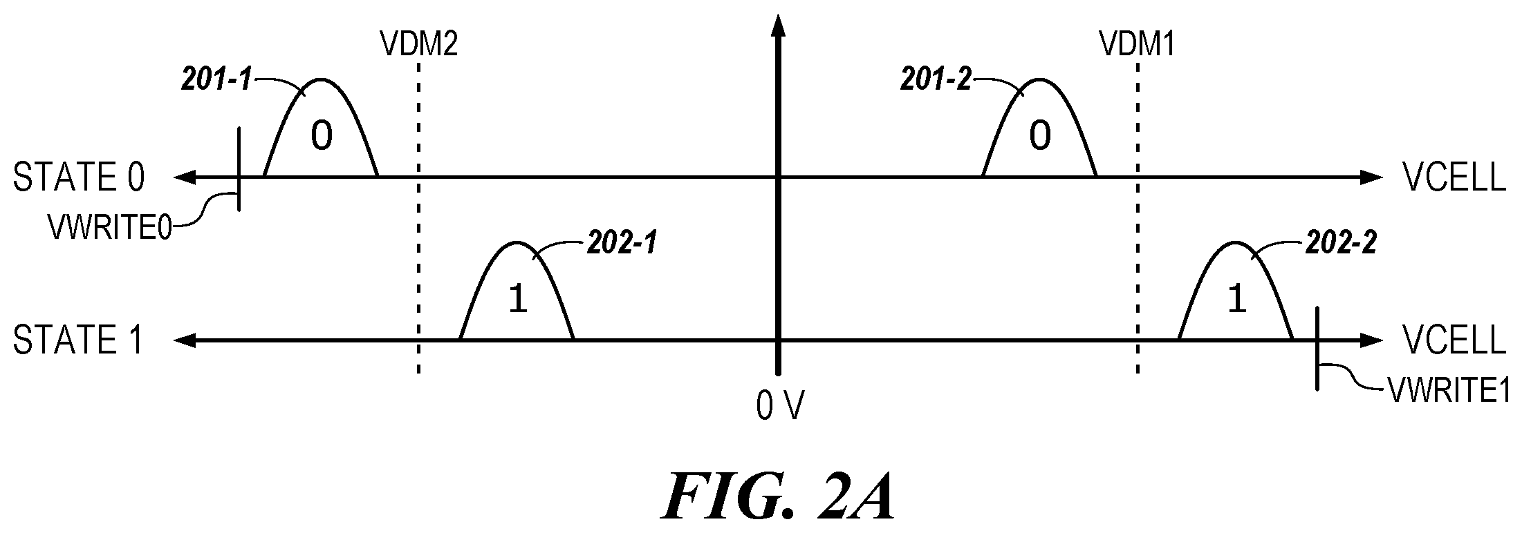 Patent US12367933 Figure 2 – Unipolar programming of memory cells