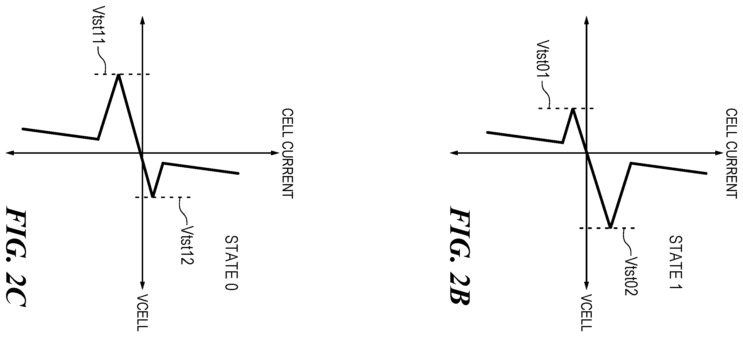 Patent US12367933 Figure 3 – Unipolar programming of memory cells