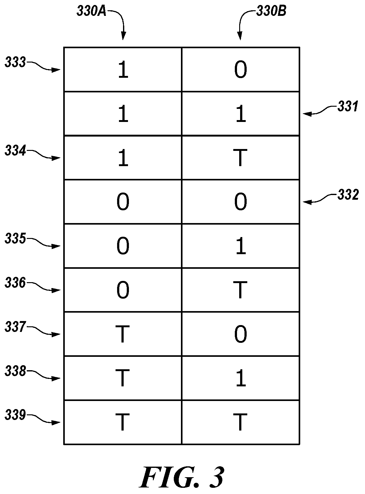 Patent US12367934 Figure 4 – Storing one data value by programming a first memory cell and a second memory cell