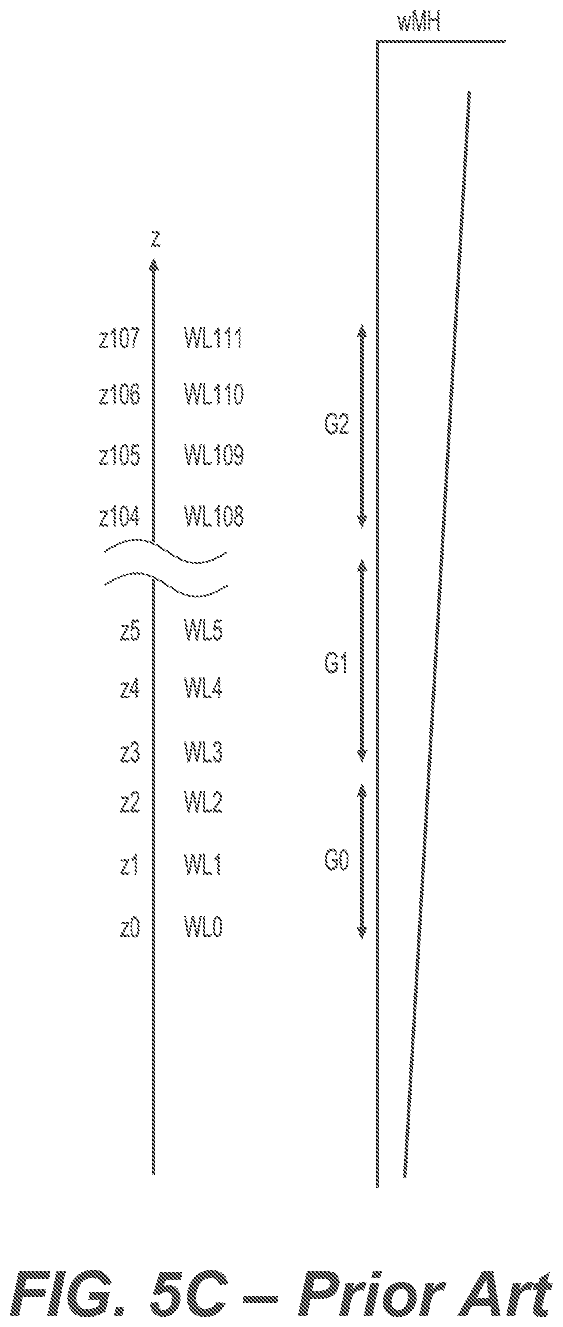 Patent US12367937 Figure 7 – Binary read-based fast algorithm for optimal read level acquisition