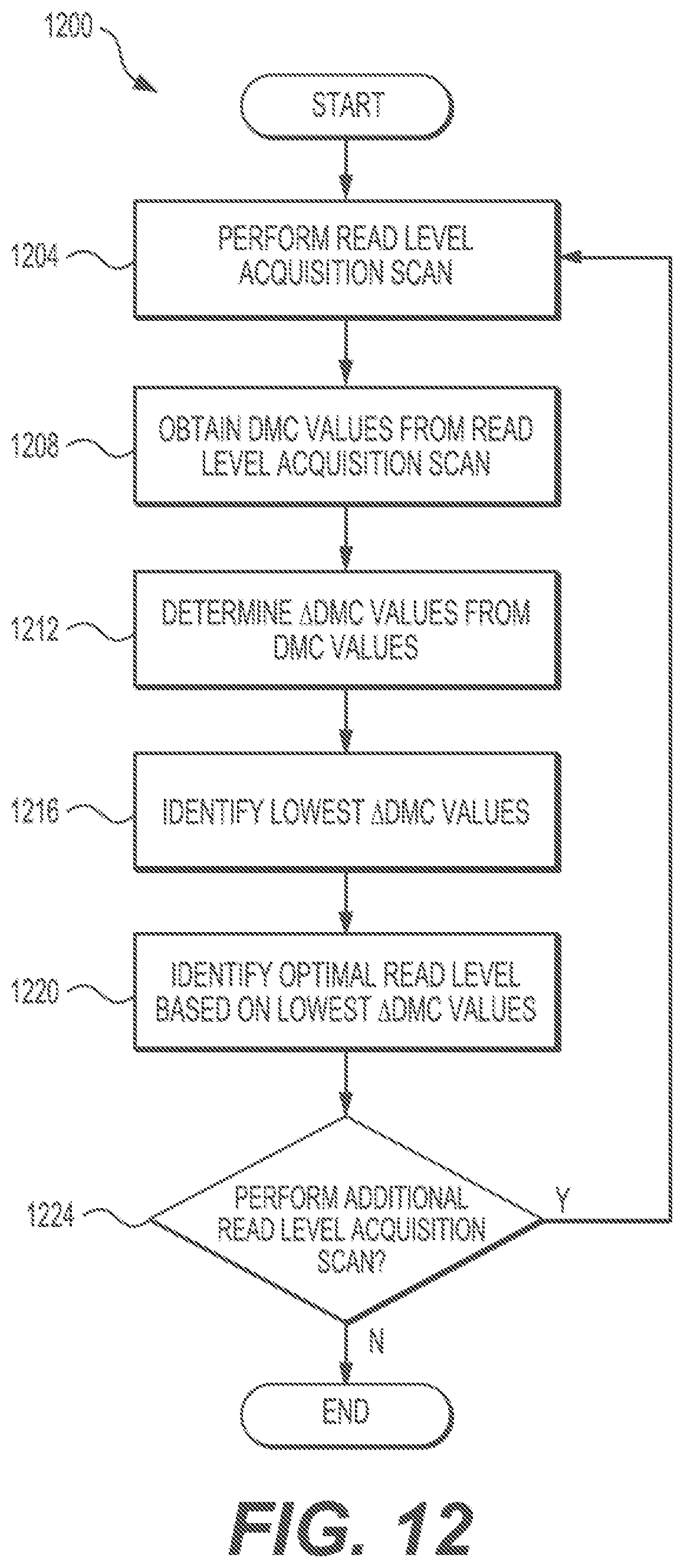 Patent US12367937 Figure 13 – Binary read-based fast algorithm for optimal read level acquisition
