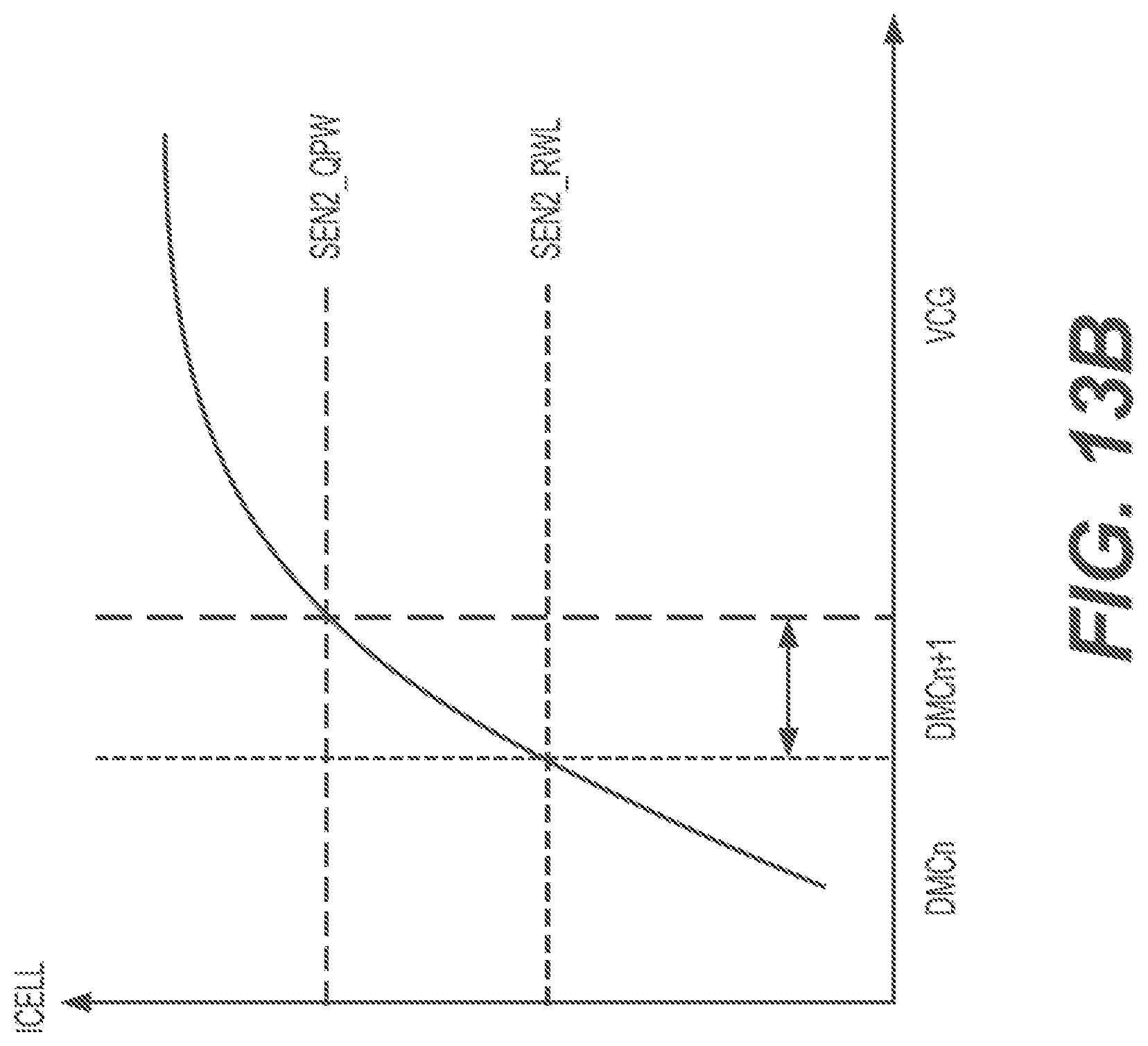 Patent US12367937 Figure 15 – Binary read-based fast algorithm for optimal read level acquisition