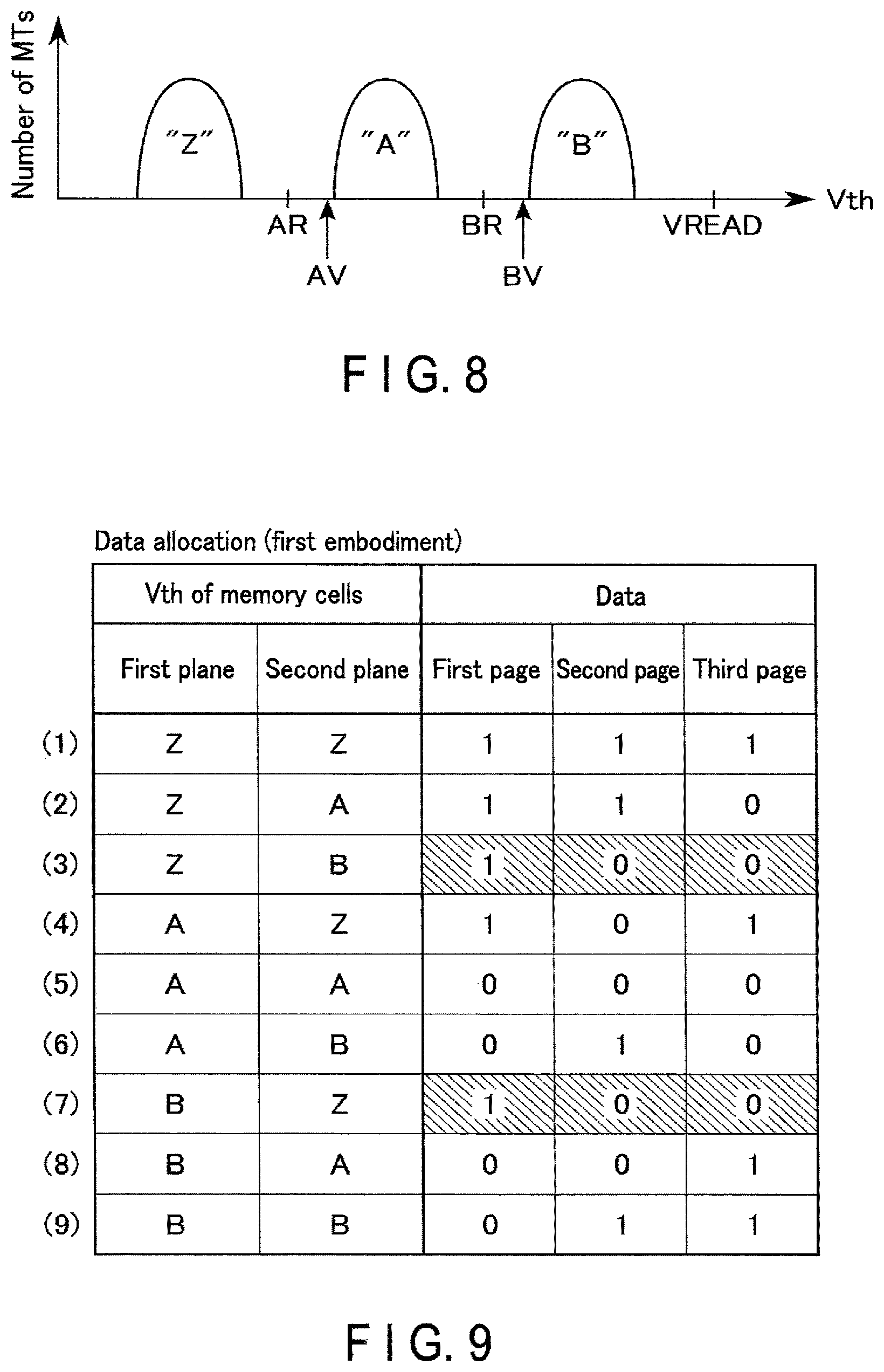Patent US12367938 Figure 8 – Semiconductor memory with different threshold voltages of memory cells
