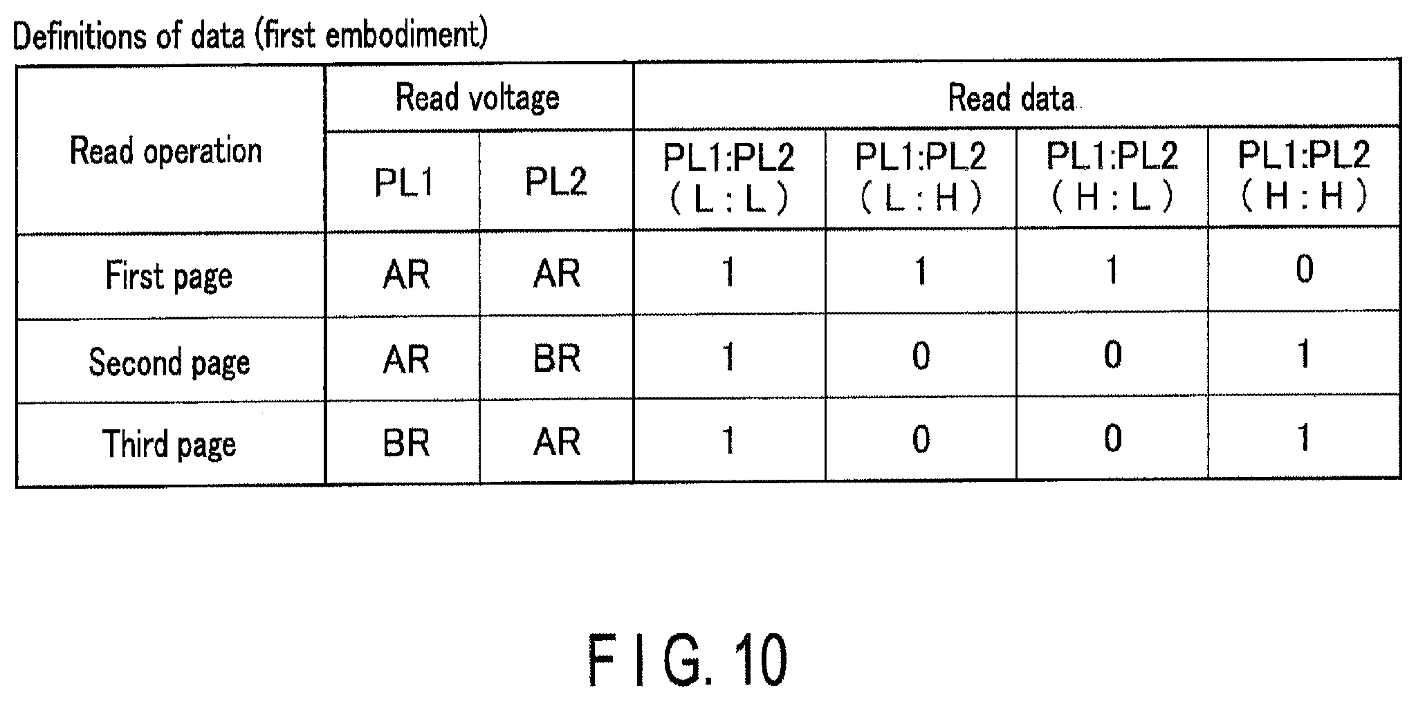 Patent US12367938 Figure 9 – Semiconductor memory with different threshold voltages of memory cells