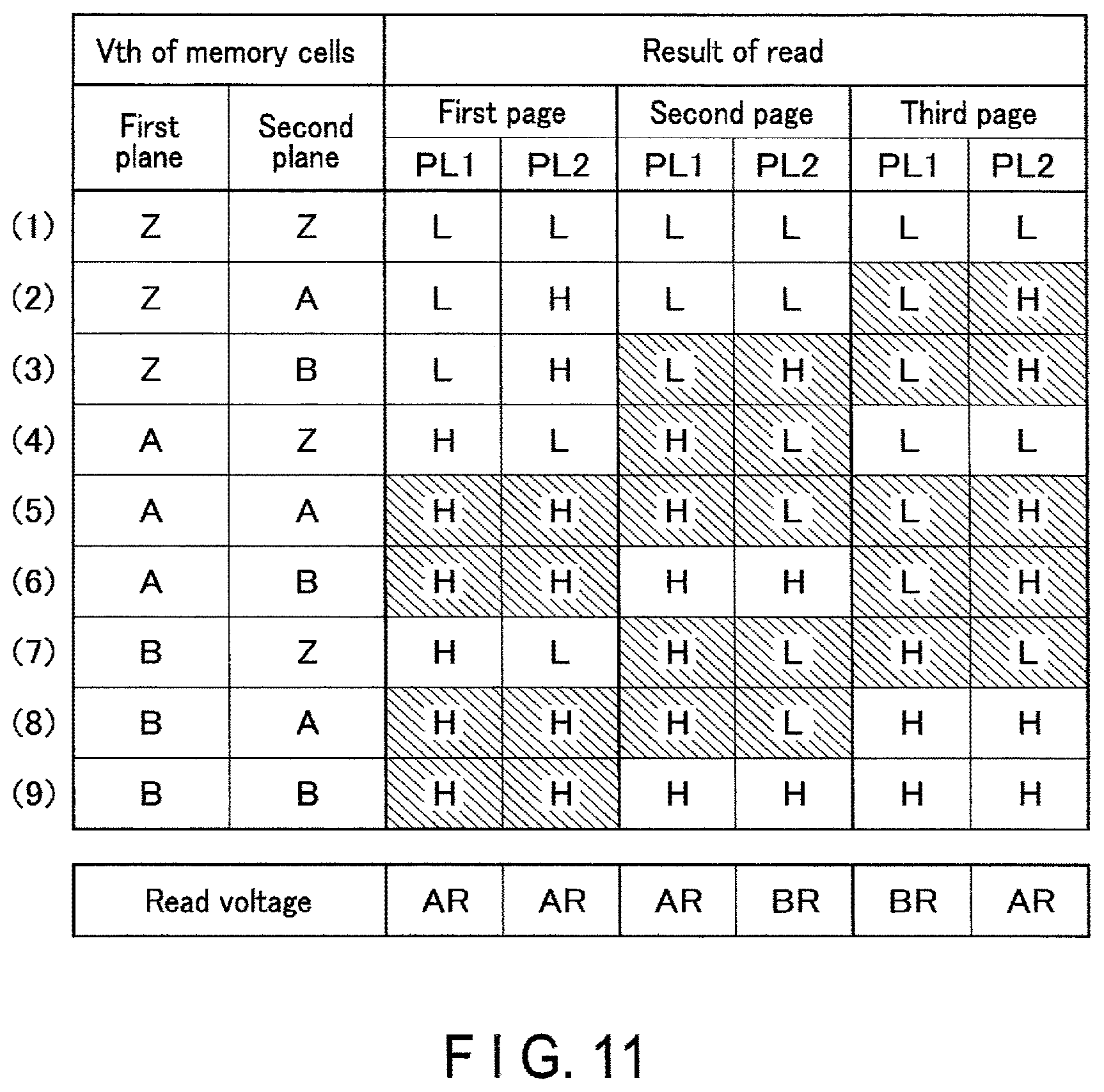 Patent US12367938 Figure 10 – Semiconductor memory with different threshold voltages of memory cells