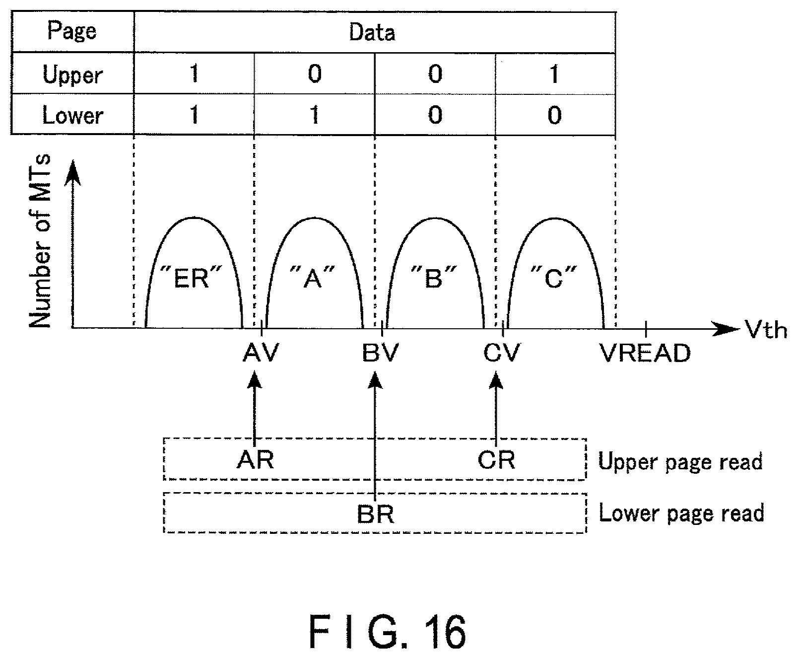 Patent US12367938 Figure 15 – Semiconductor memory with different threshold voltages of memory cells