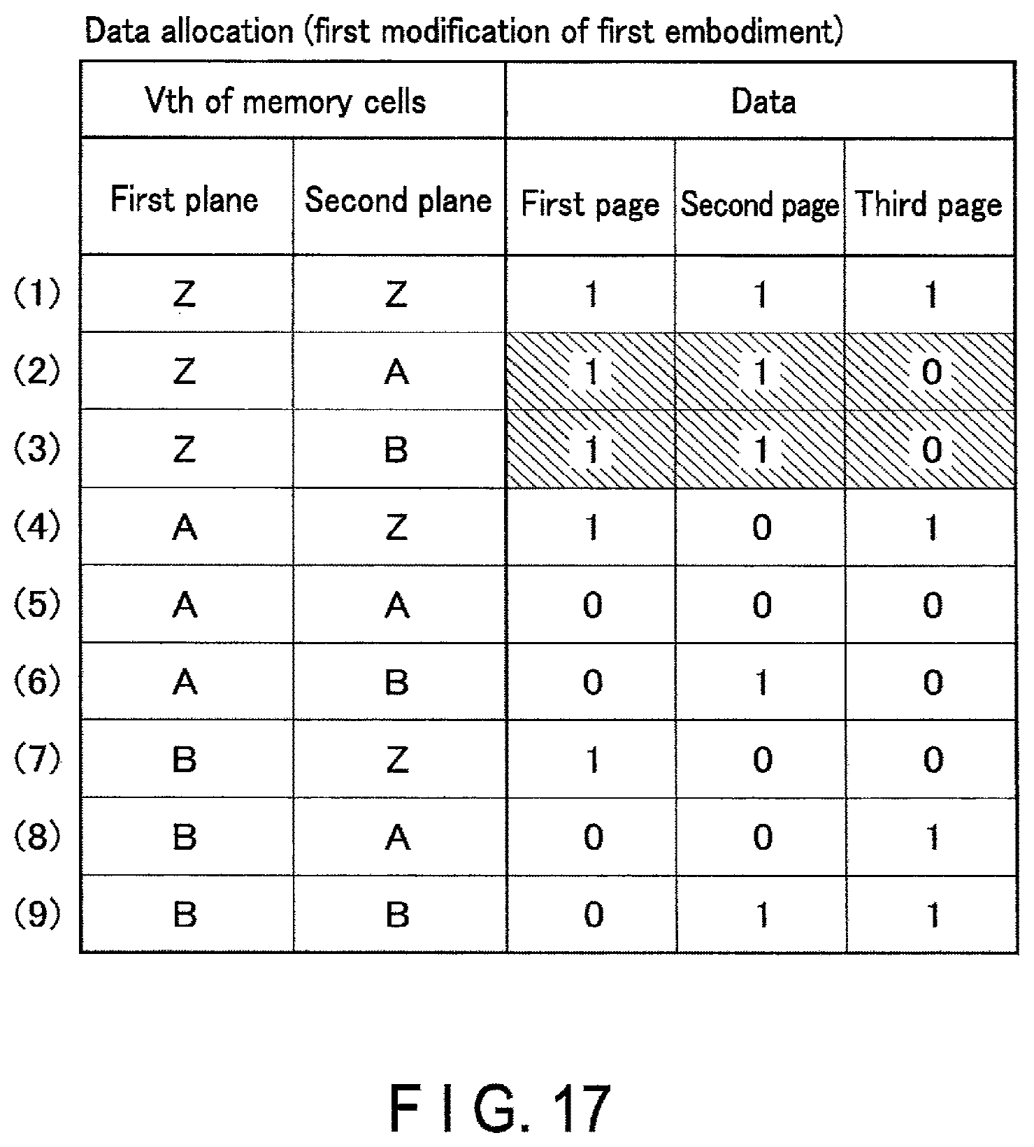 Patent US12367938 Figure 16 – Semiconductor memory with different threshold voltages of memory cells
