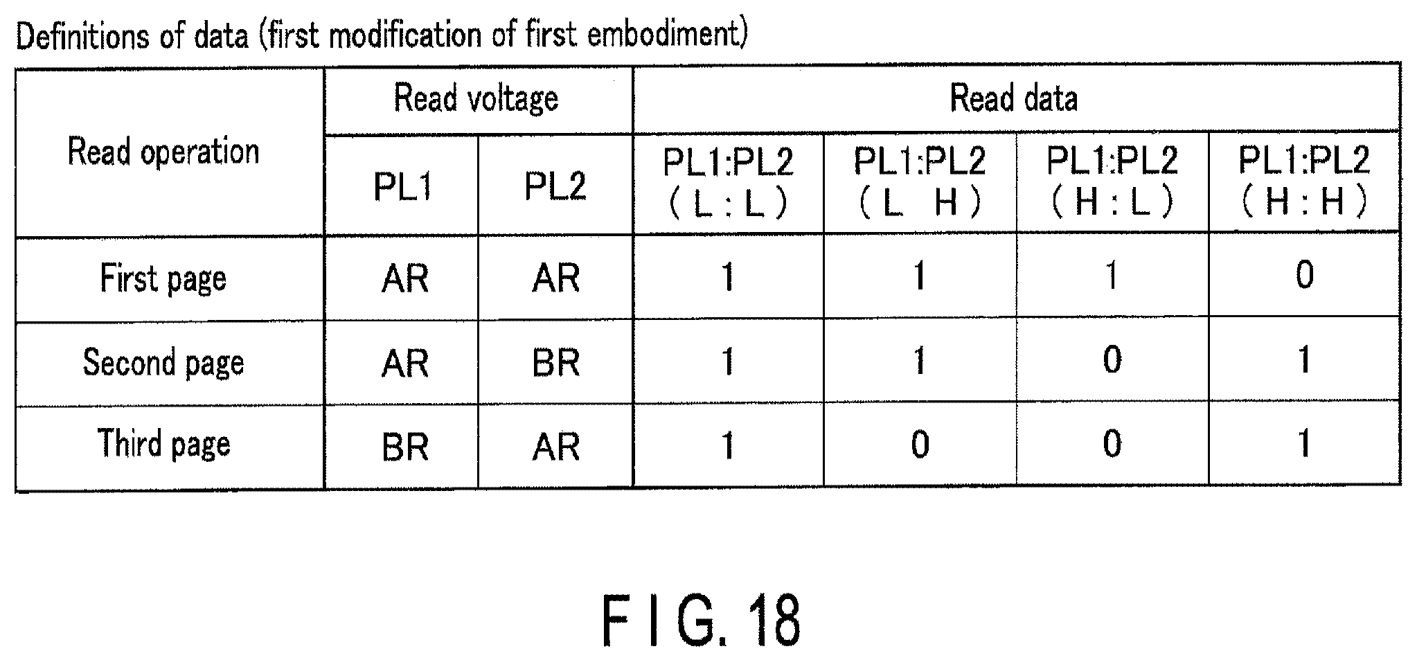 Patent US12367938 Figure 17 – Semiconductor memory with different threshold voltages of memory cells