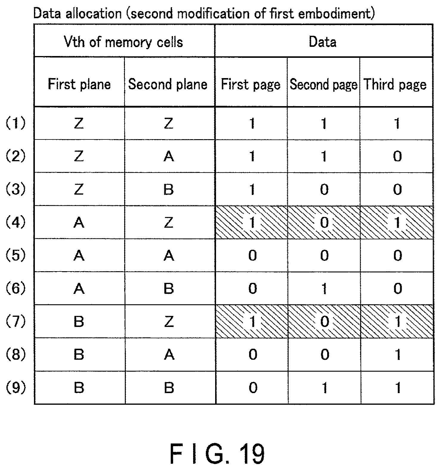 Patent US12367938 Figure 18 – Semiconductor memory with different threshold voltages of memory cells