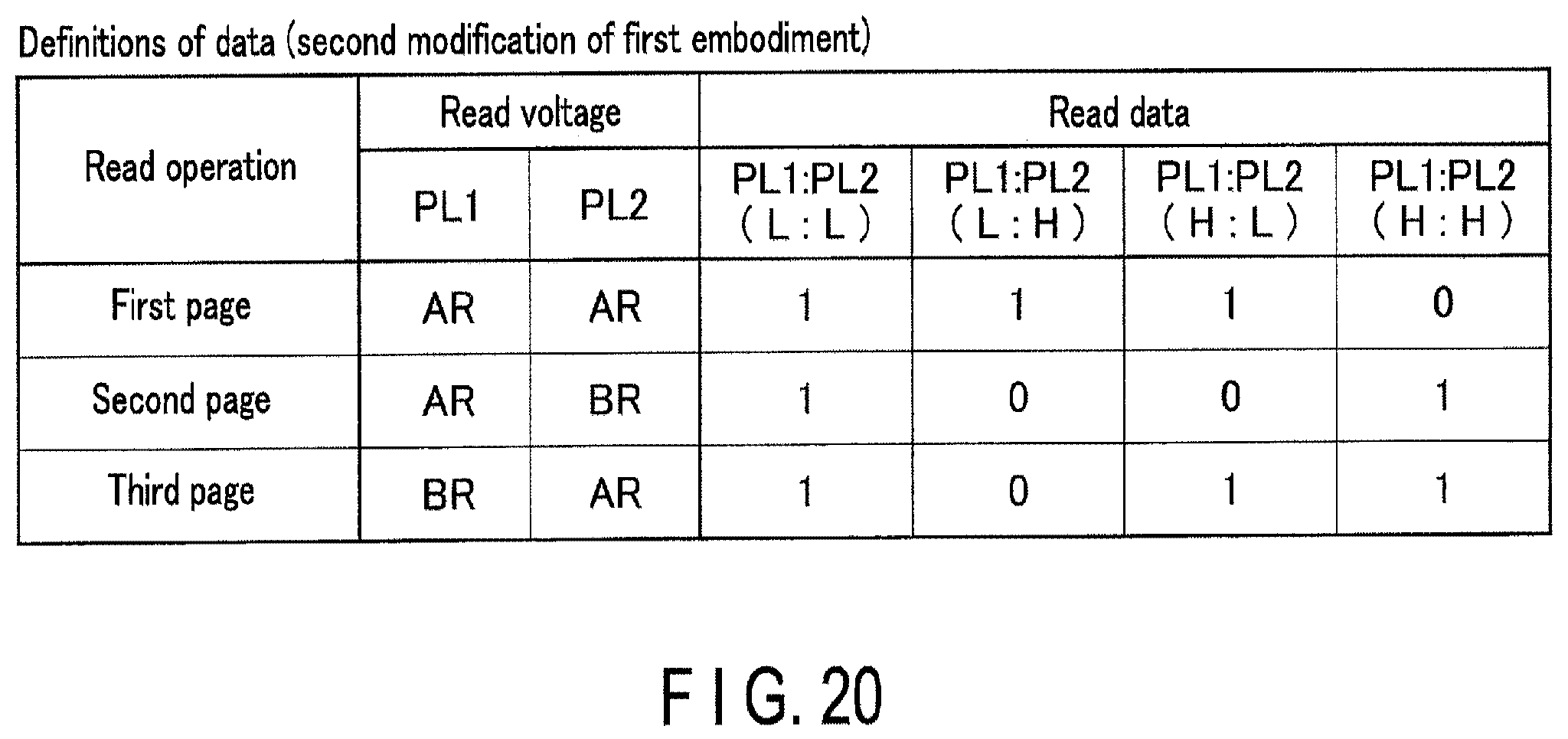 Patent US12367938 Figure 19 – Semiconductor memory with different threshold voltages of memory cells