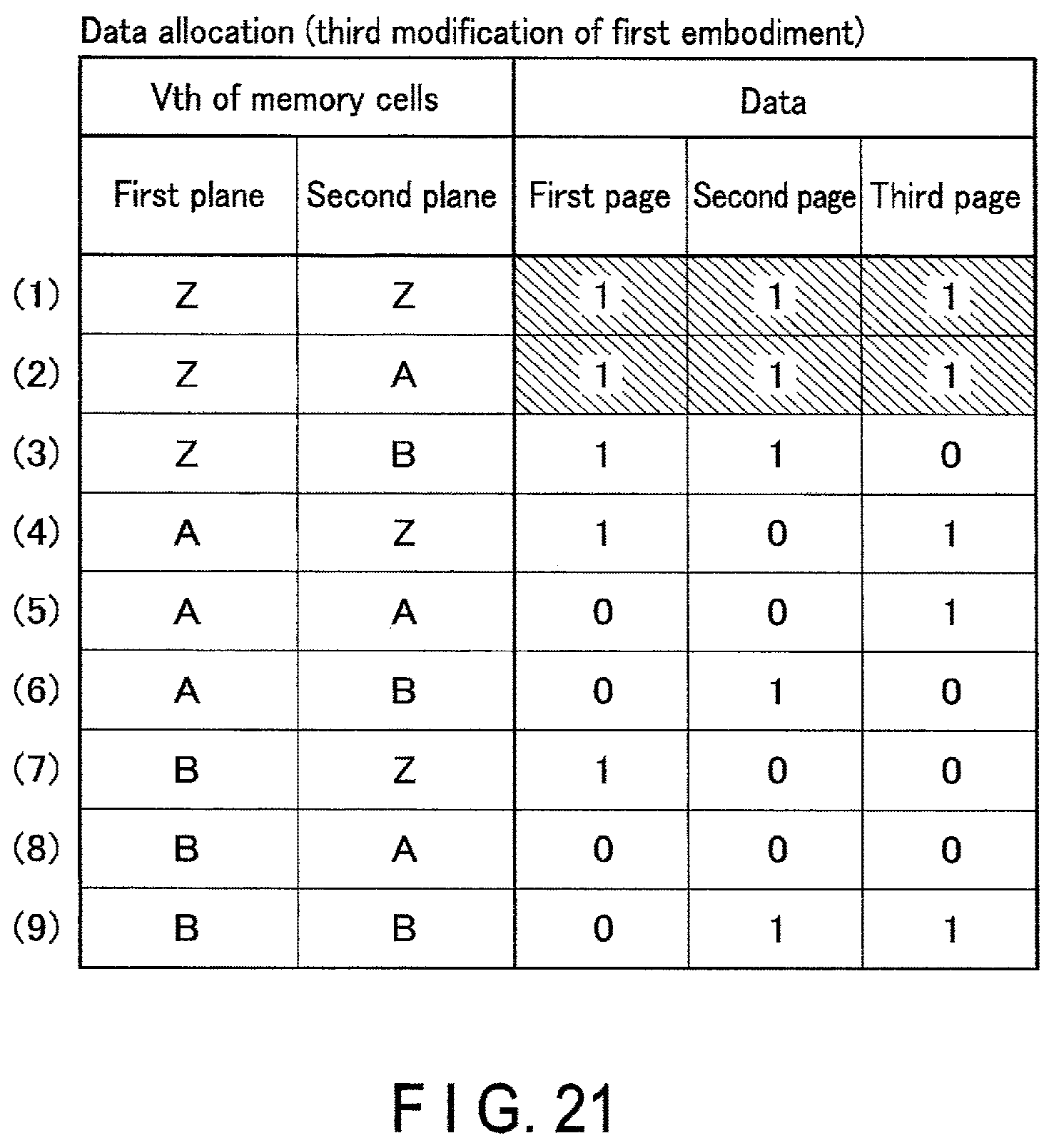 Patent US12367938 Figure 20 – Semiconductor memory with different threshold voltages of memory cells