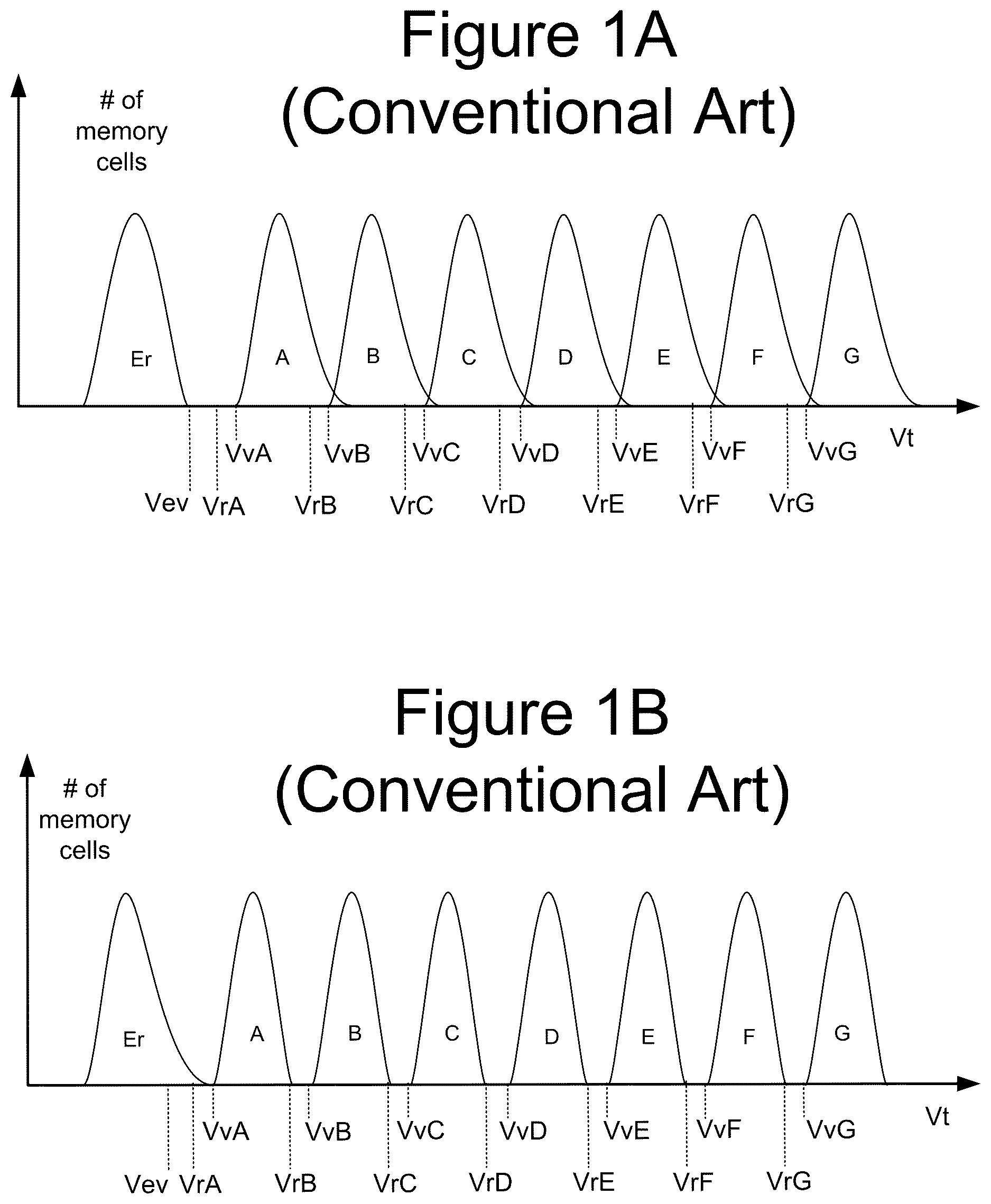 Patent US12367940 Figure 1 – Simultaneous lower tail verify with upper tail verify