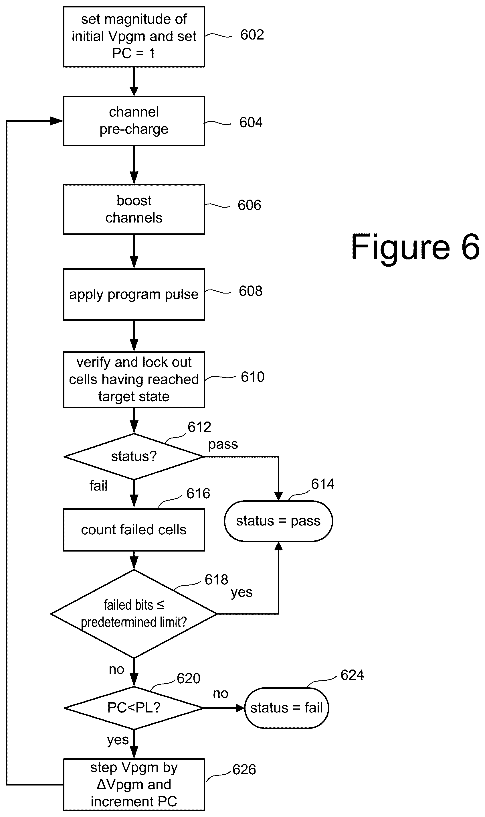 Patent US12367940 Figure 14 – Simultaneous lower tail verify with upper tail verify