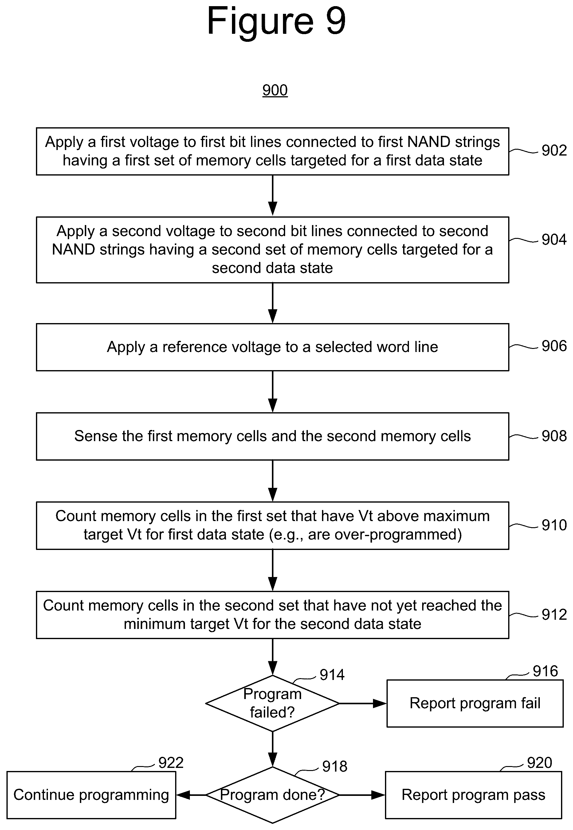 Patent US12367940 Figure 16 – Simultaneous lower tail verify with upper tail verify