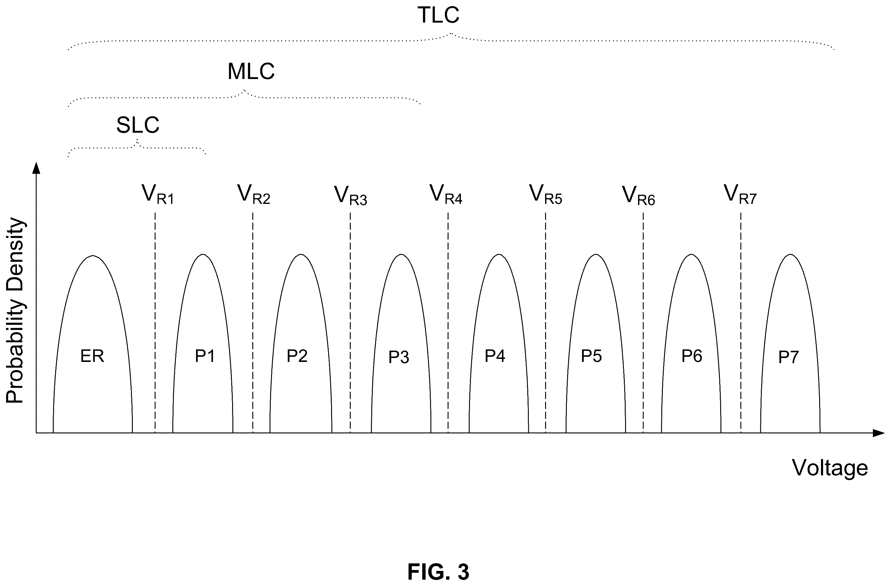 Patent US12367941 Figure 5 – Non-destructive mode cache programming in NAND flash memory devices