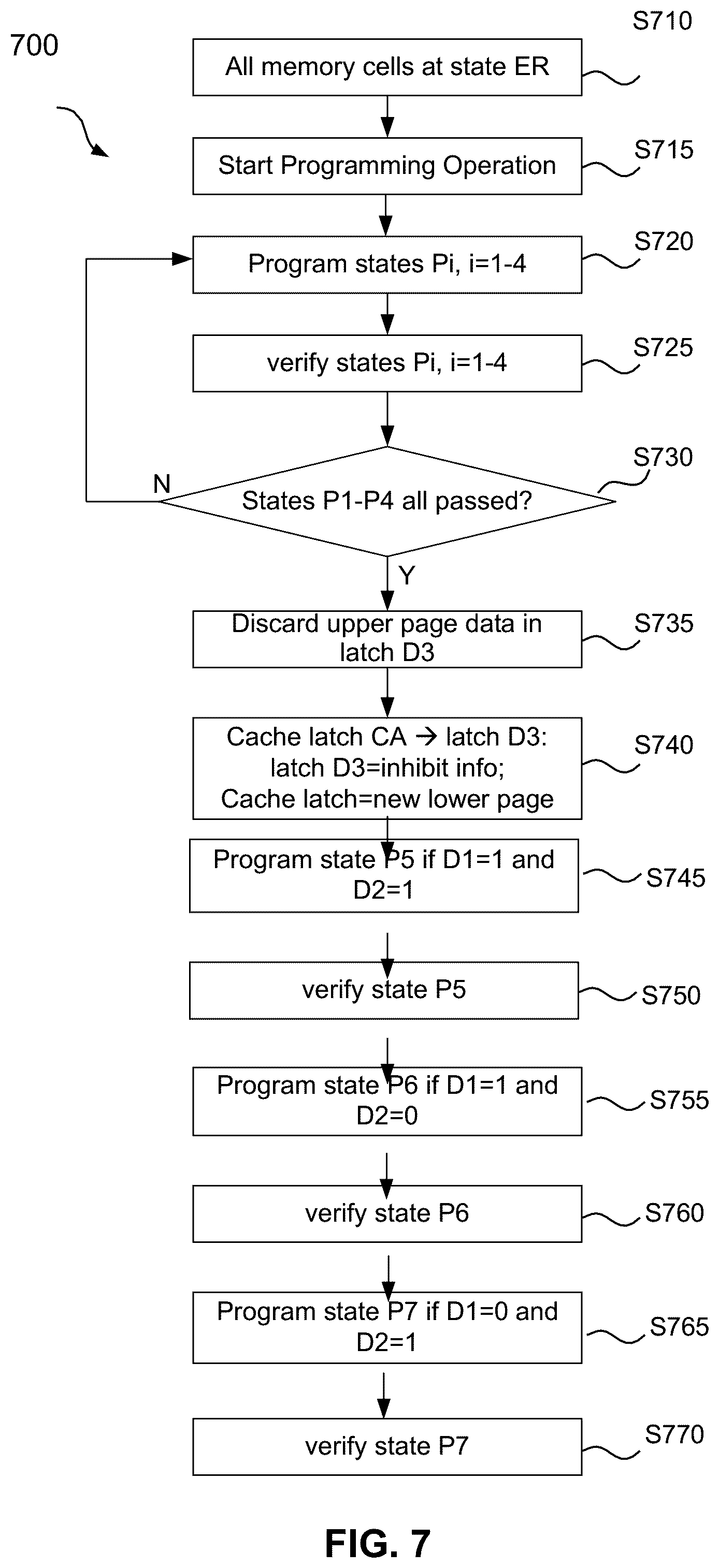 Patent US12367941 Figure 10 – Non-destructive mode cache programming in NAND flash memory devices