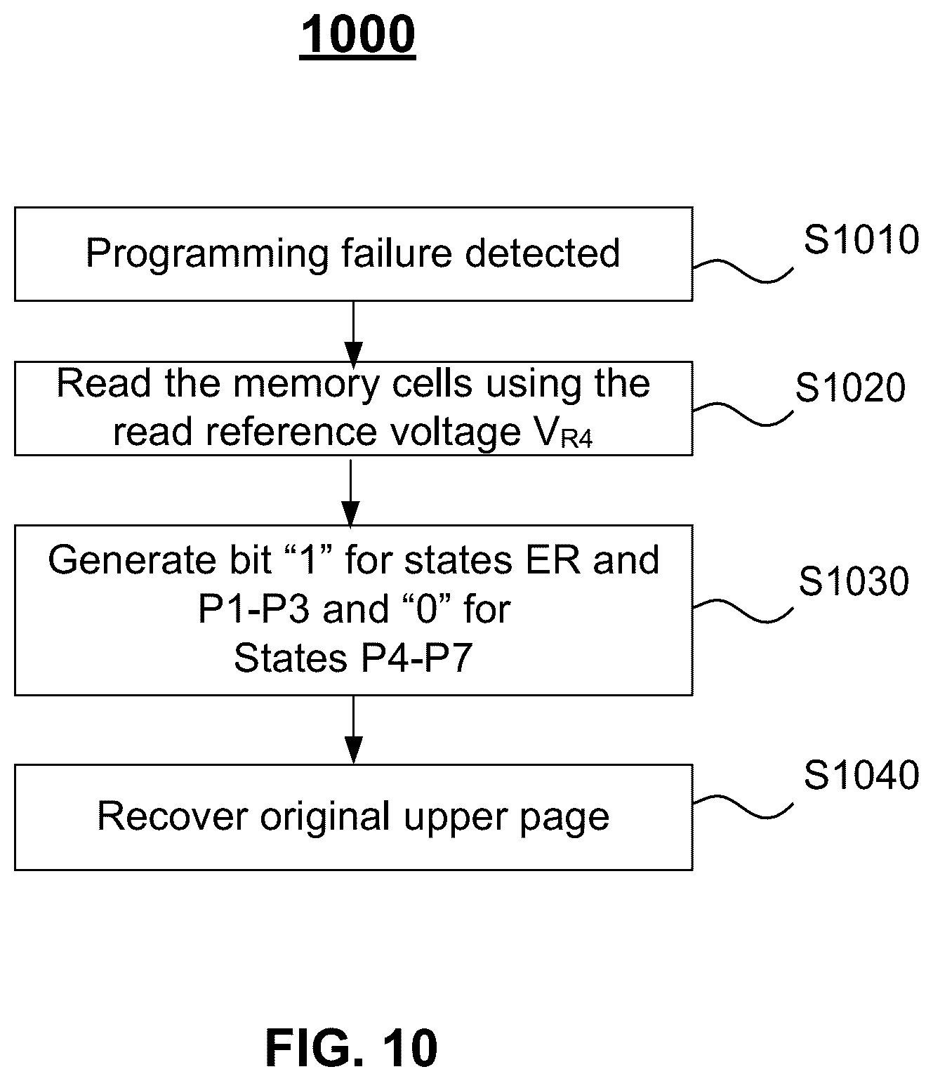 Patent US12367941 Figure 13 – Non-destructive mode cache programming in NAND flash memory devices