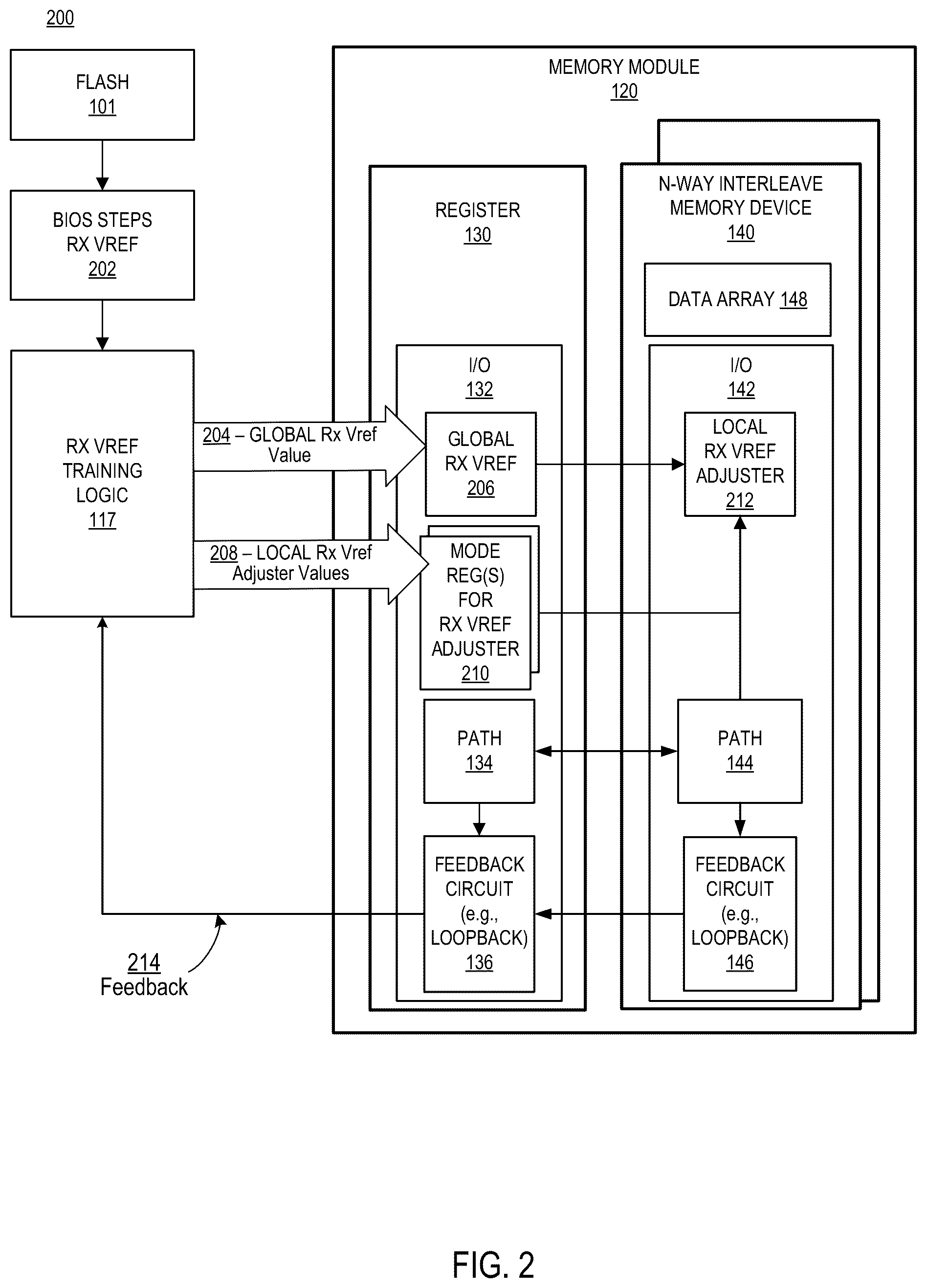 Patent US12367943 Figure 2 – Reference voltage adjustment per path for high speed memory signaling