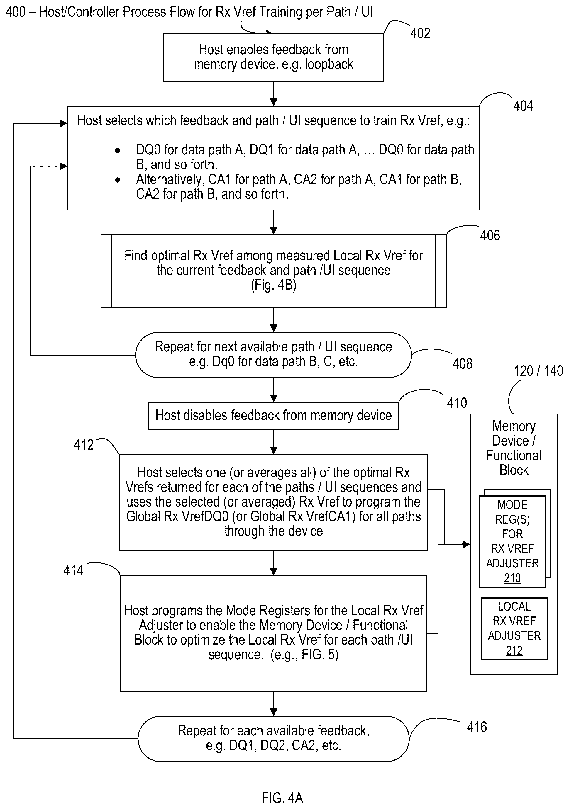 Patent US12367943 Figure 4 – Reference voltage adjustment per path for high speed memory signaling
