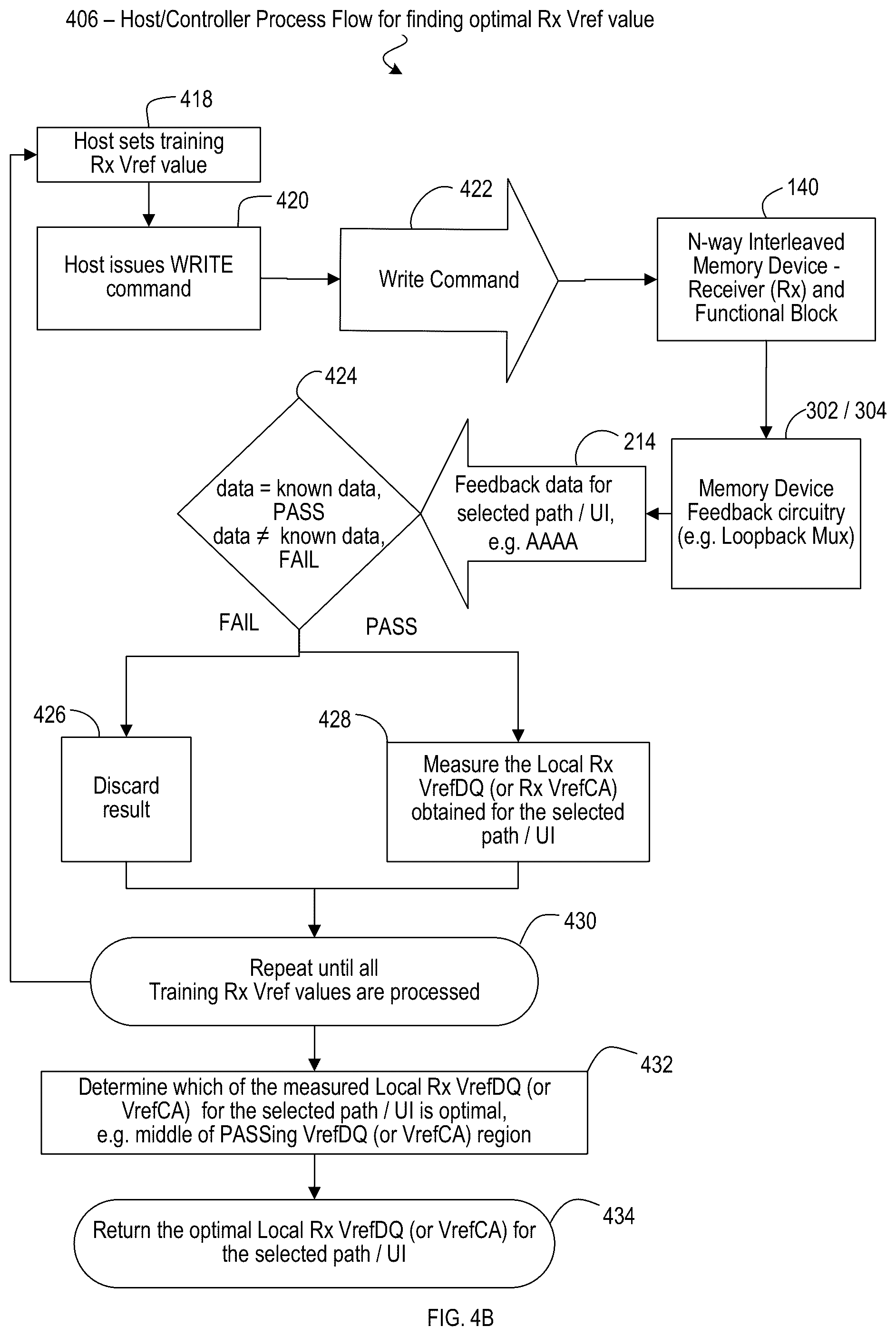 Patent US12367943 Figure 5 – Reference voltage adjustment per path for high speed memory signaling