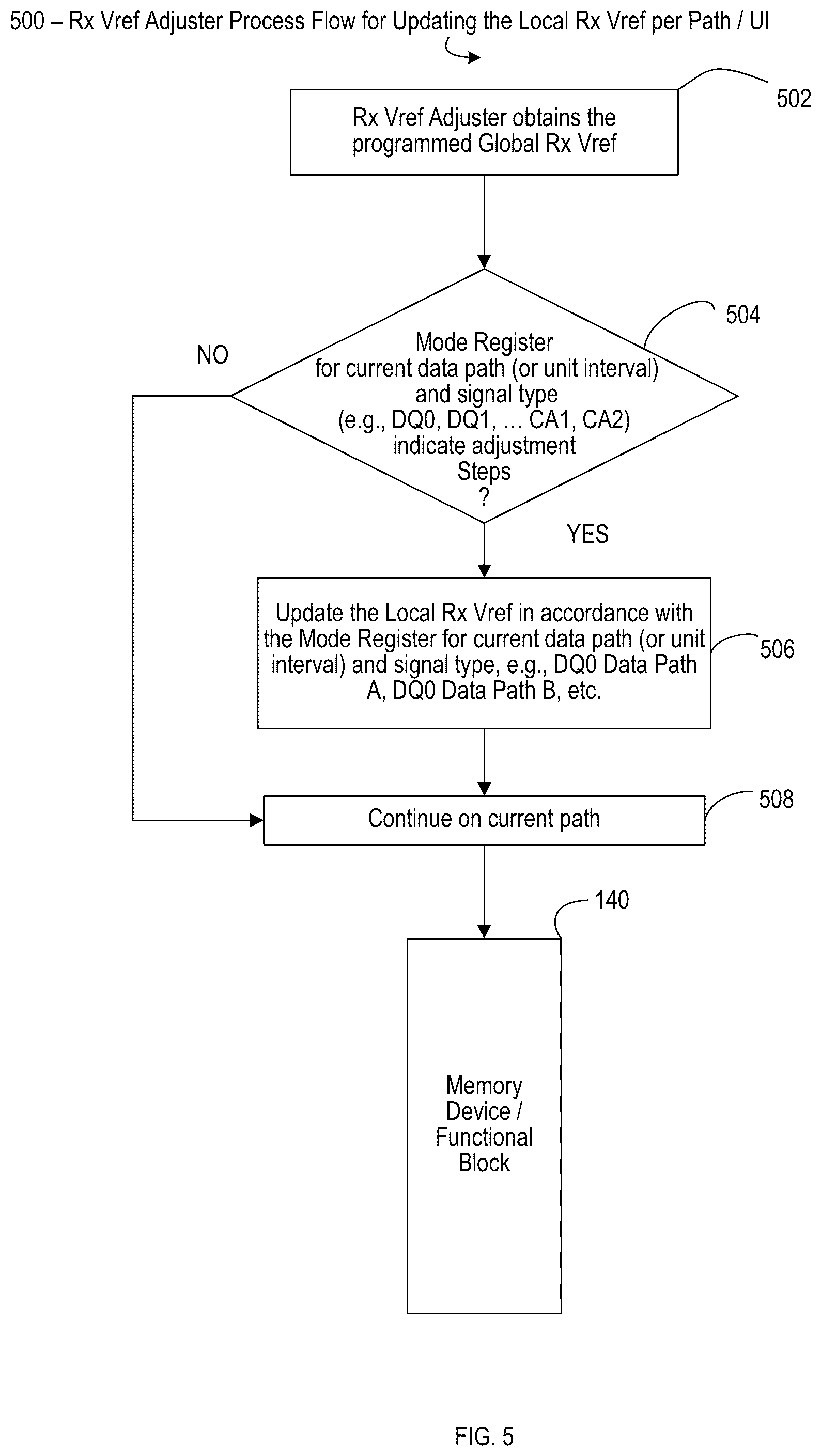 Patent US12367943 Figure 6 – Reference voltage adjustment per path for high speed memory signaling