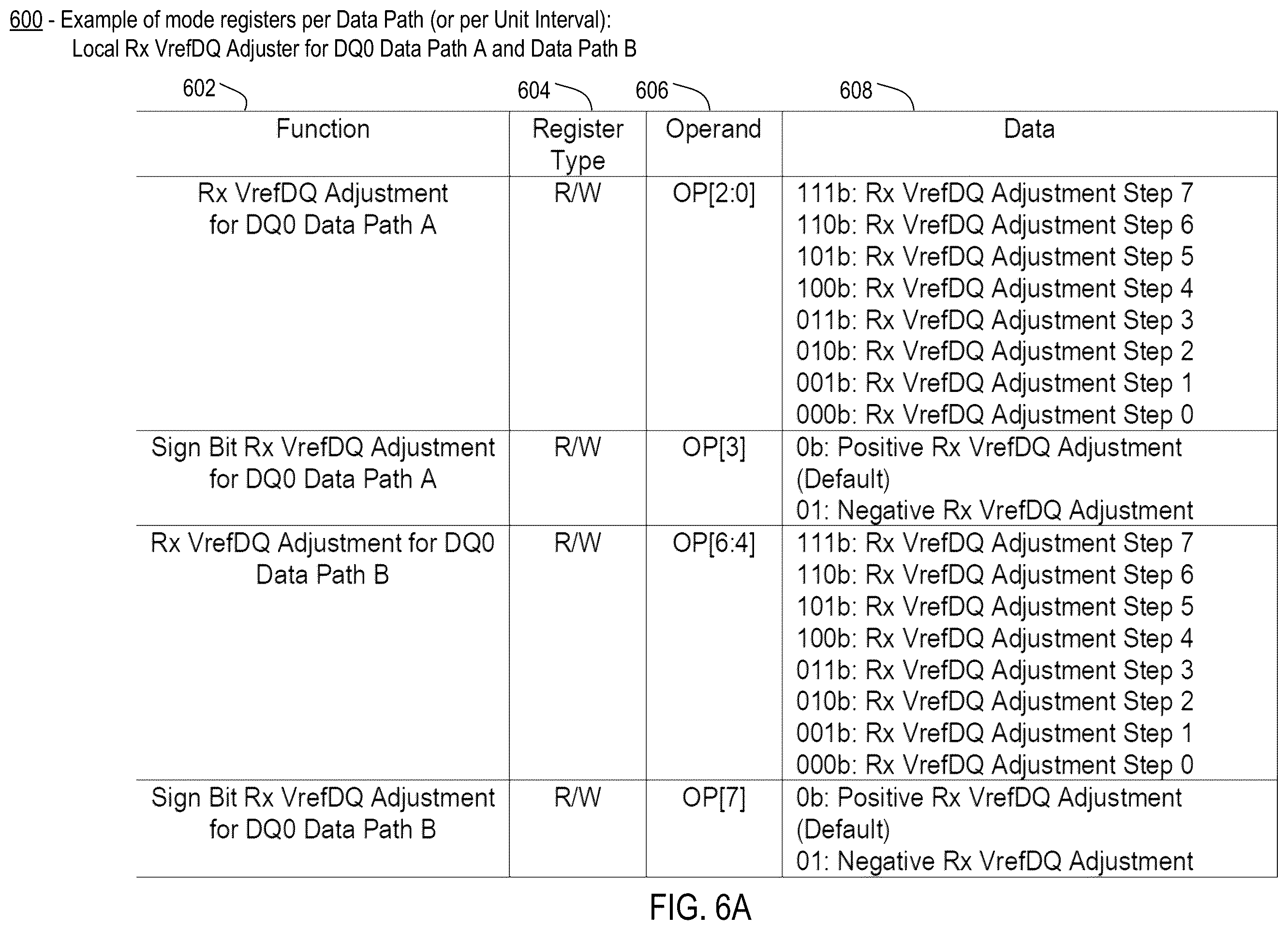 Patent US12367943 Figure 7 – Reference voltage adjustment per path for high speed memory signaling