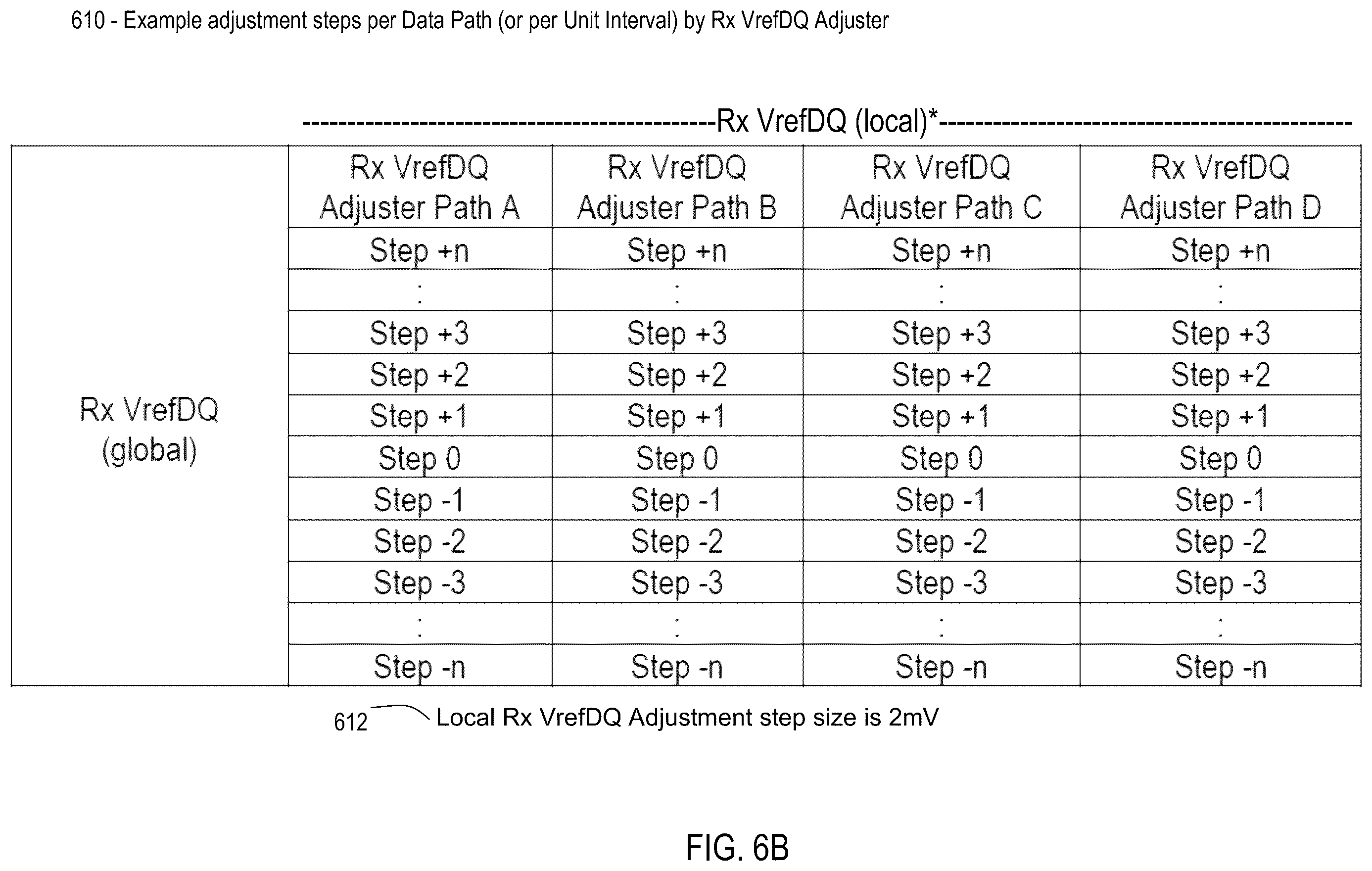 Patent US12367943 Figure 8 – Reference voltage adjustment per path for high speed memory signaling