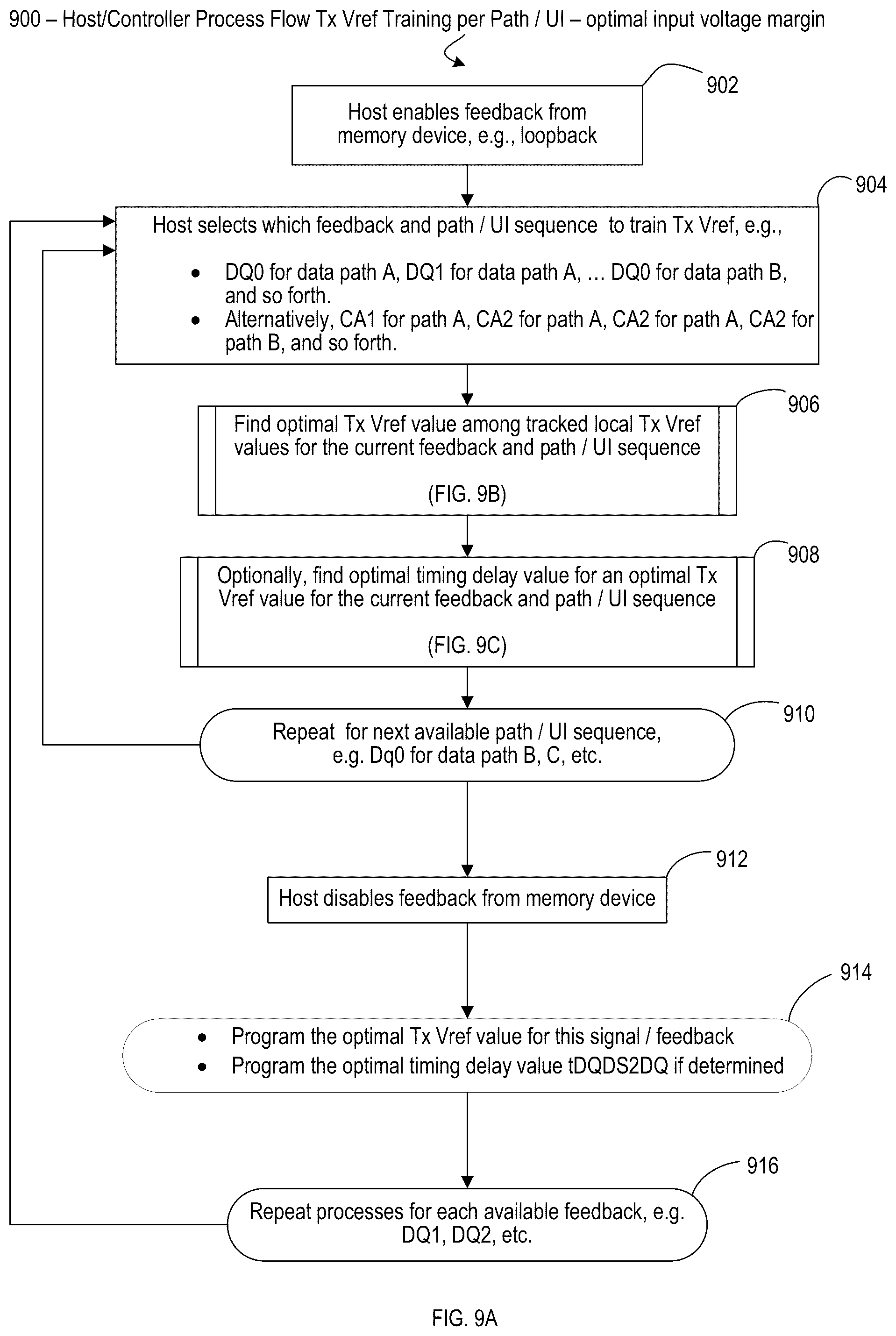 Patent US12367943 Figure 11 – Reference voltage adjustment per path for high speed memory signaling
