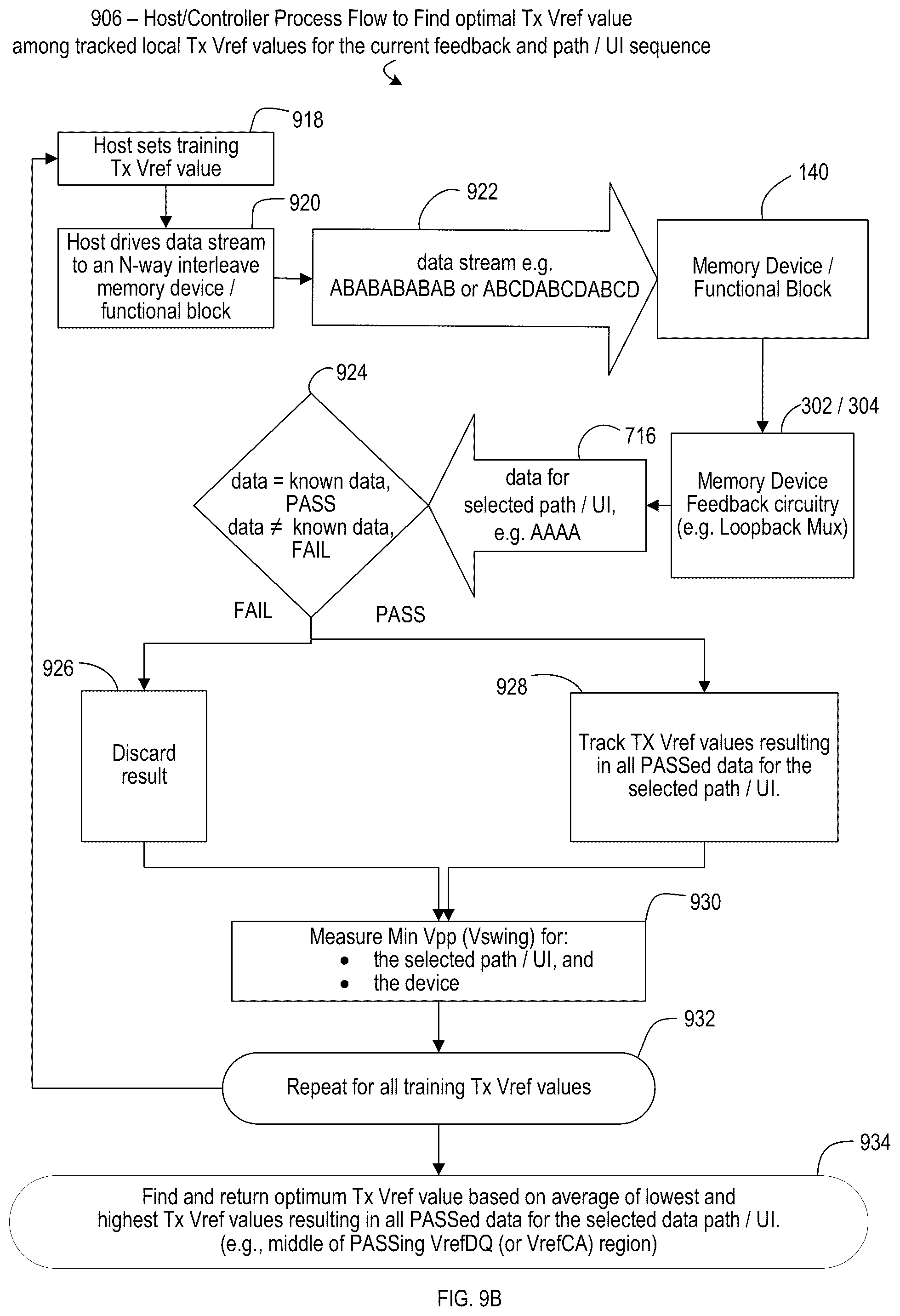 Patent US12367943 Figure 12 – Reference voltage adjustment per path for high speed memory signaling