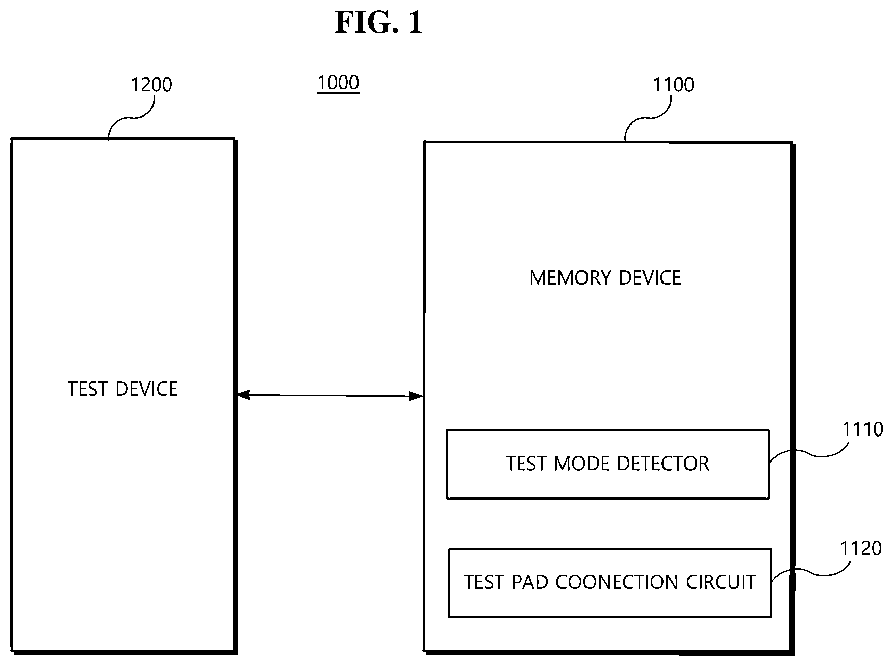 Patent US12367944 Figure 1 – Memory device including test pad connection circuit