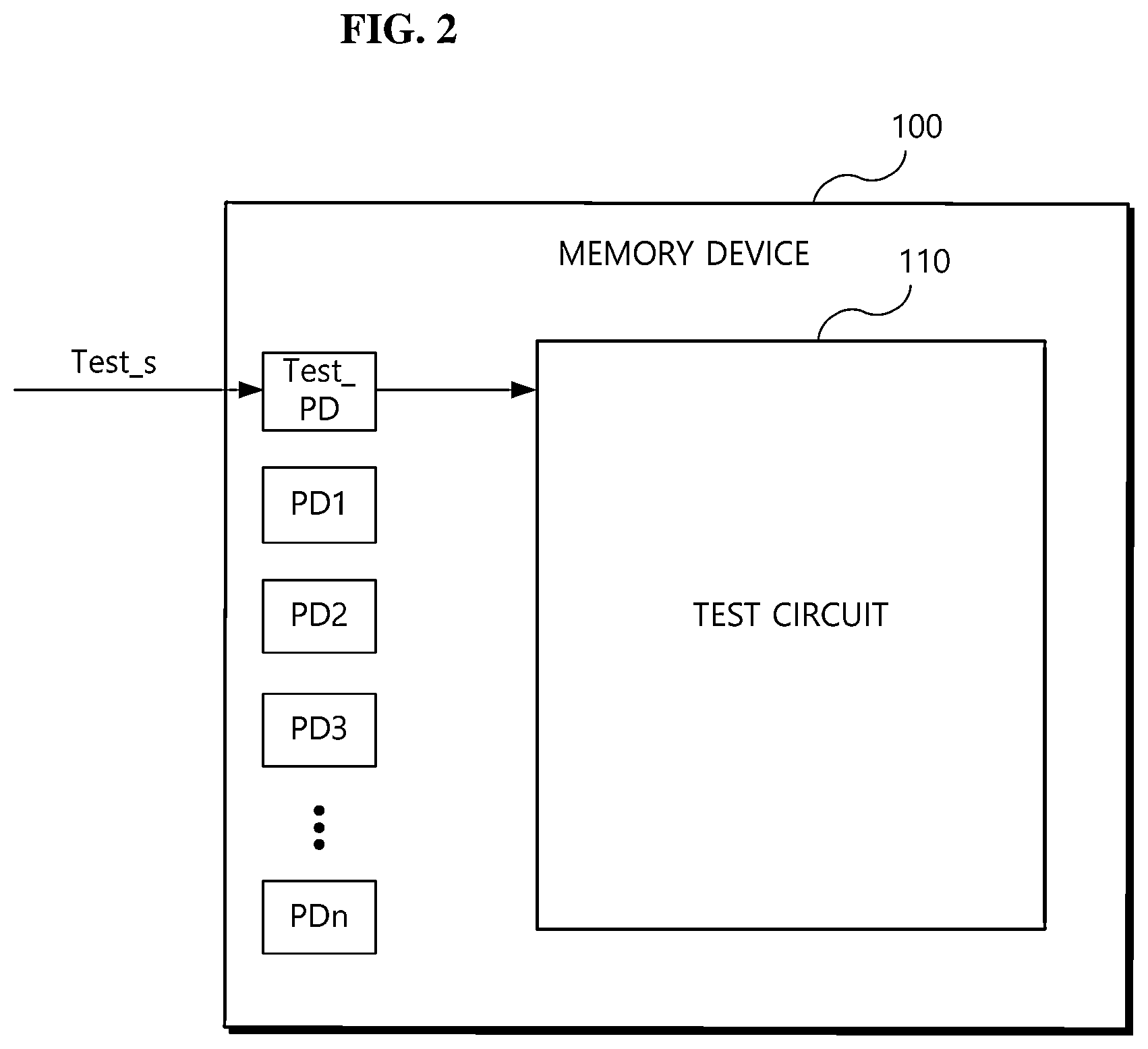Patent US12367944 Figure 2 – Memory device including test pad connection circuit