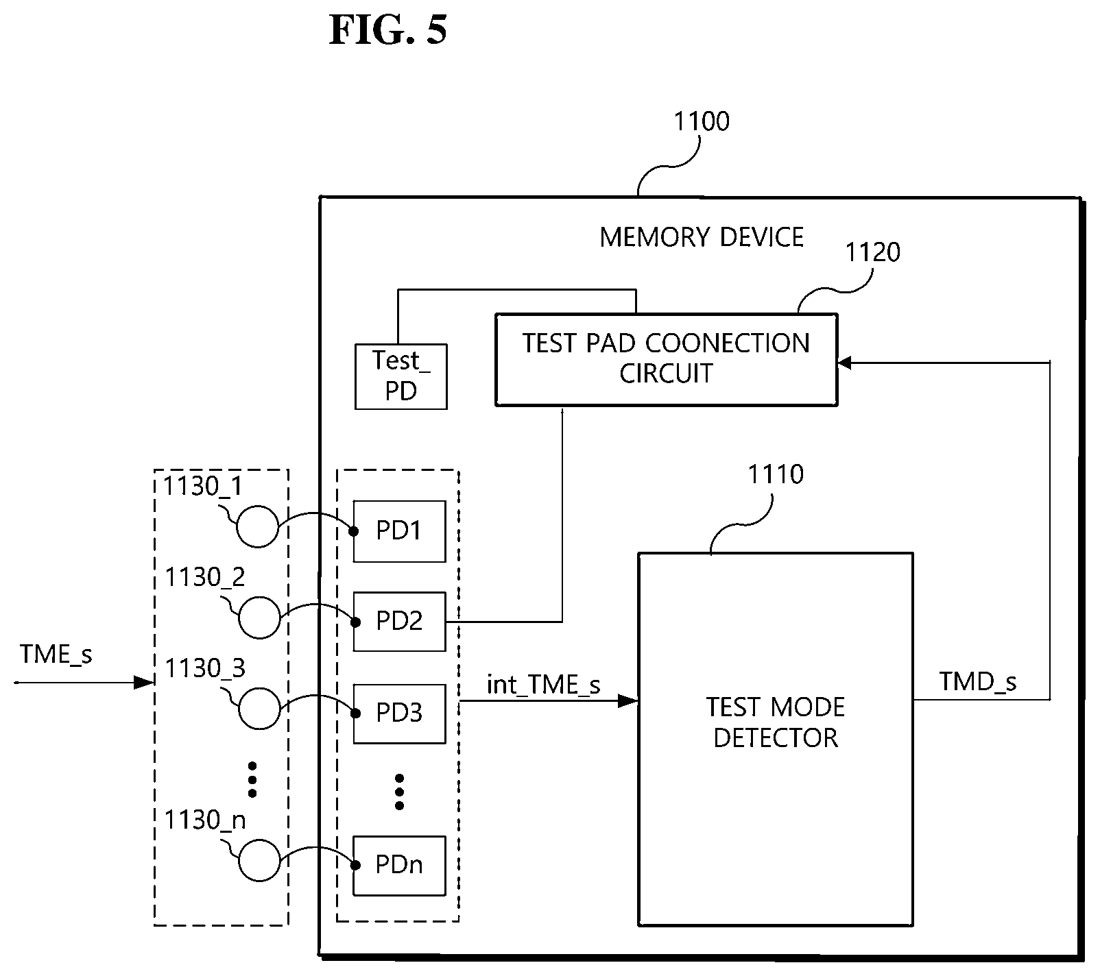 Patent US12367944 Figure 6 – Memory device including test pad connection circuit